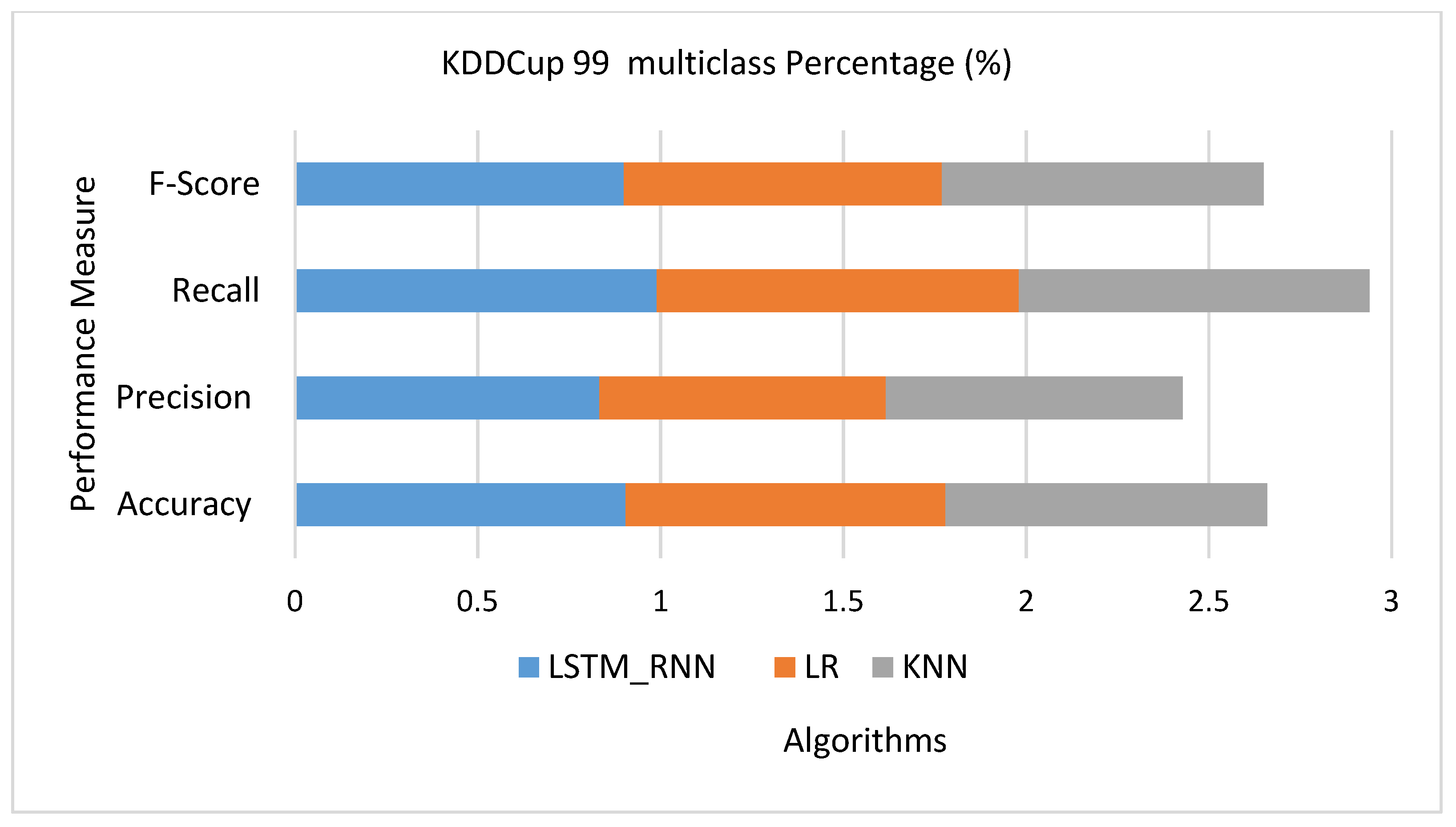 Electronics 10 02633 g016