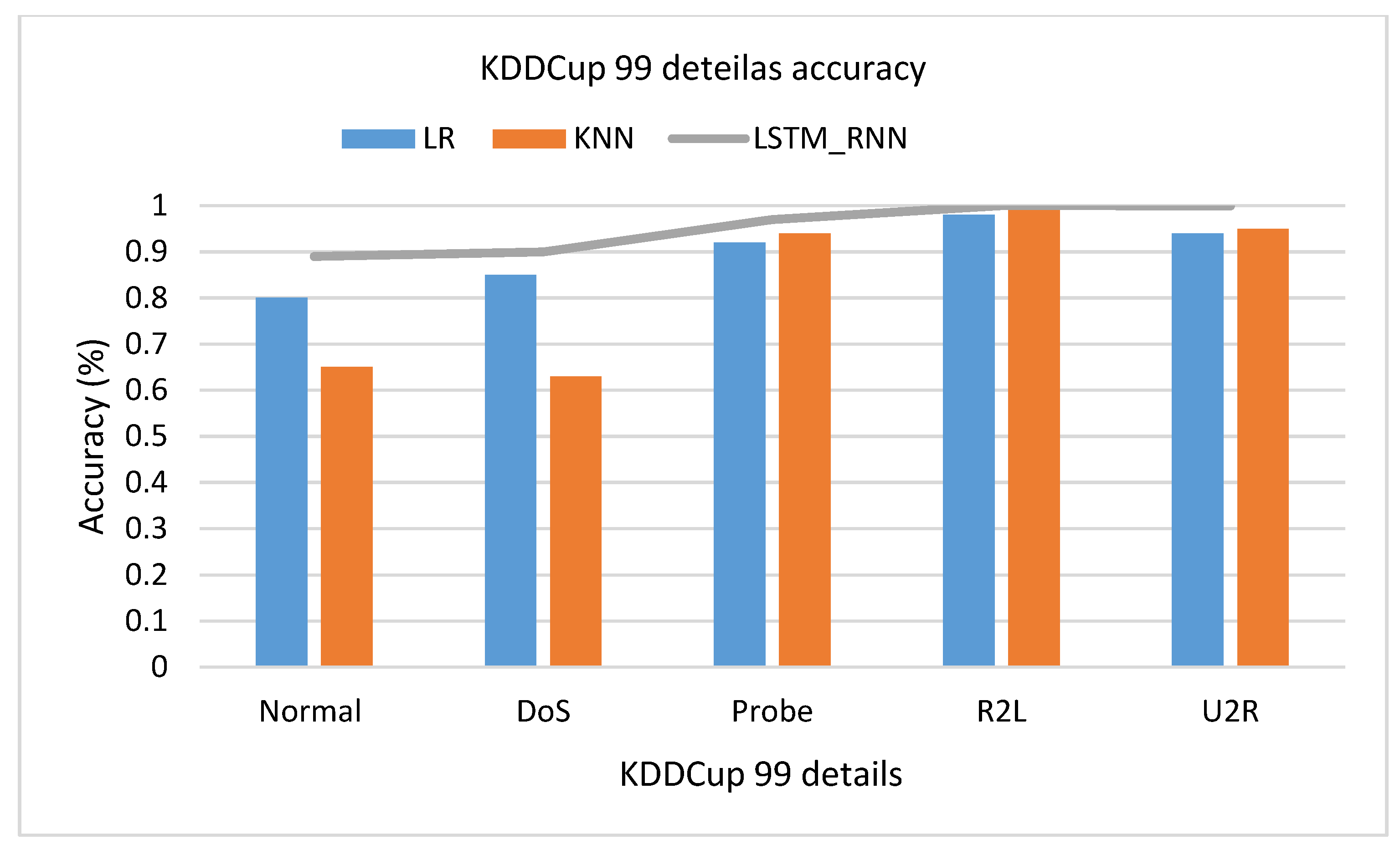 Electronics 10 02633 g017