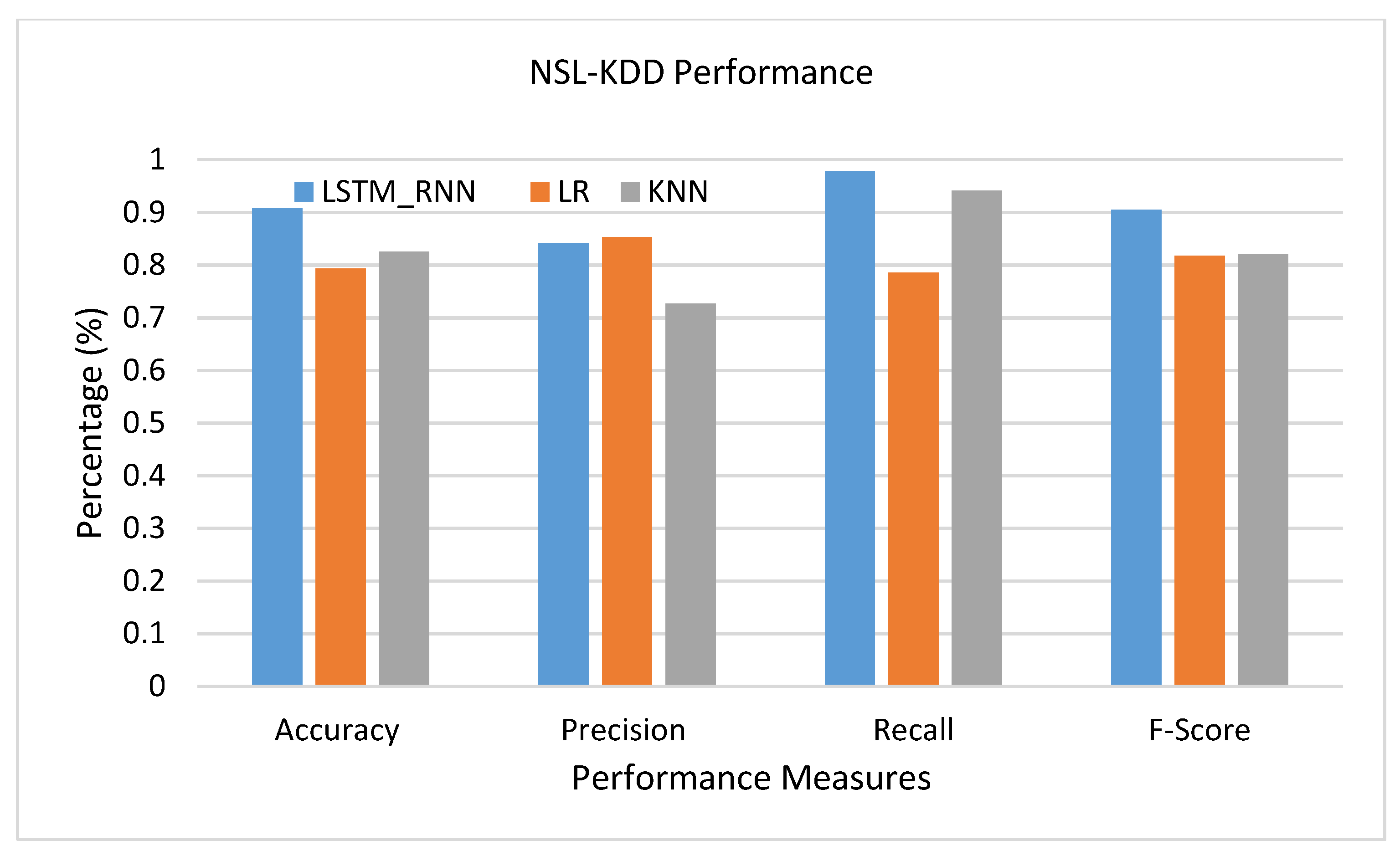 Electronics 10 02633 g018