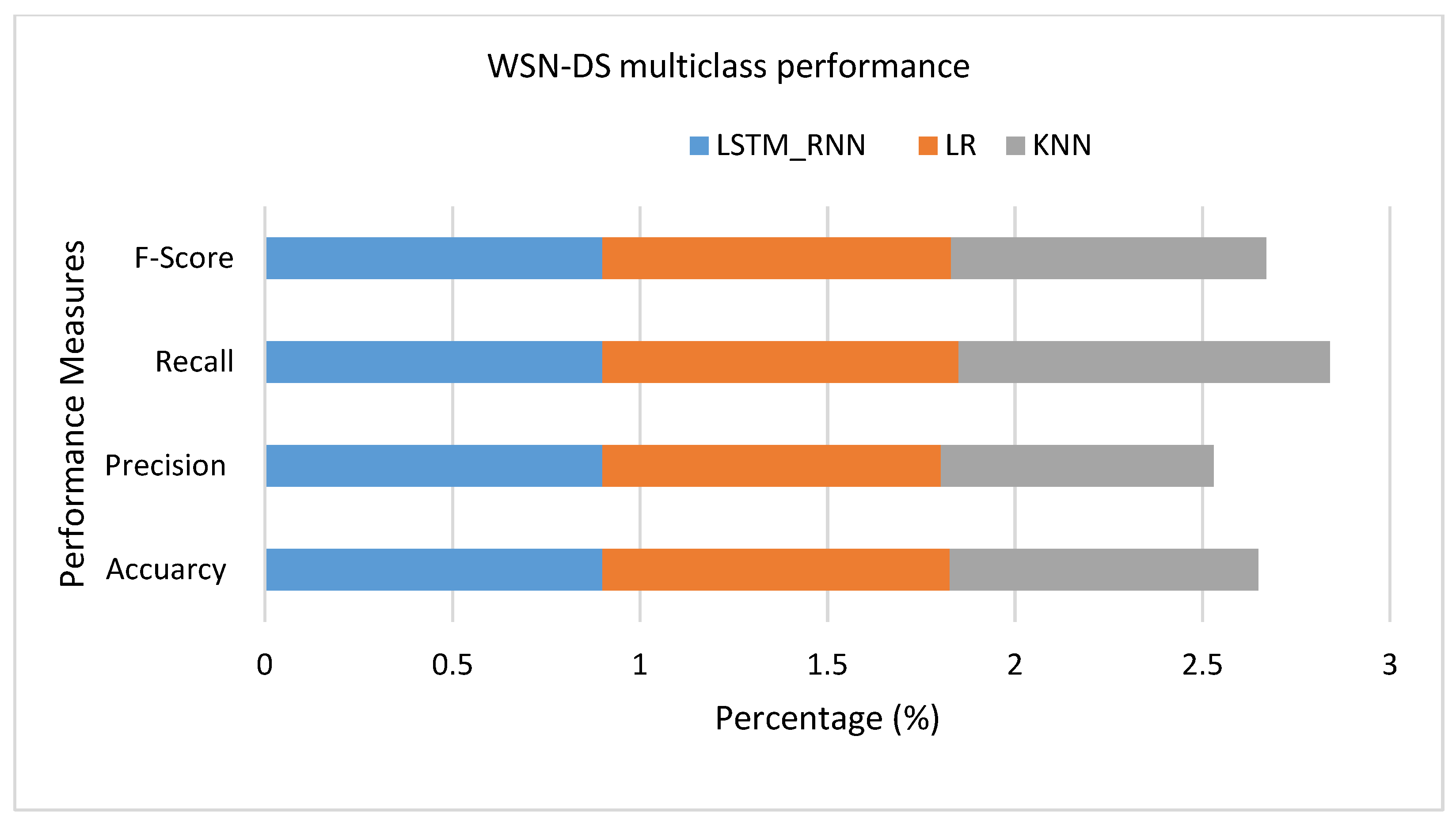 Electronics 10 02633 g022