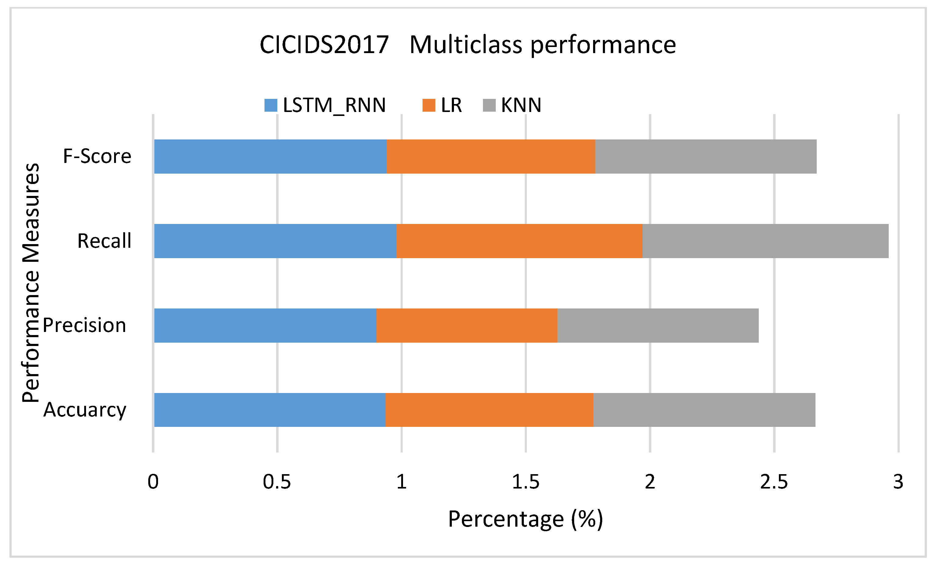 Electronics 10 02633 g025