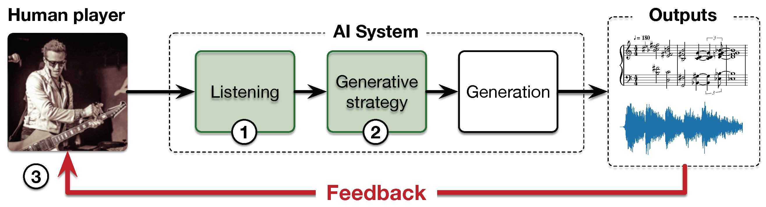 Electronics 10 02634 g002