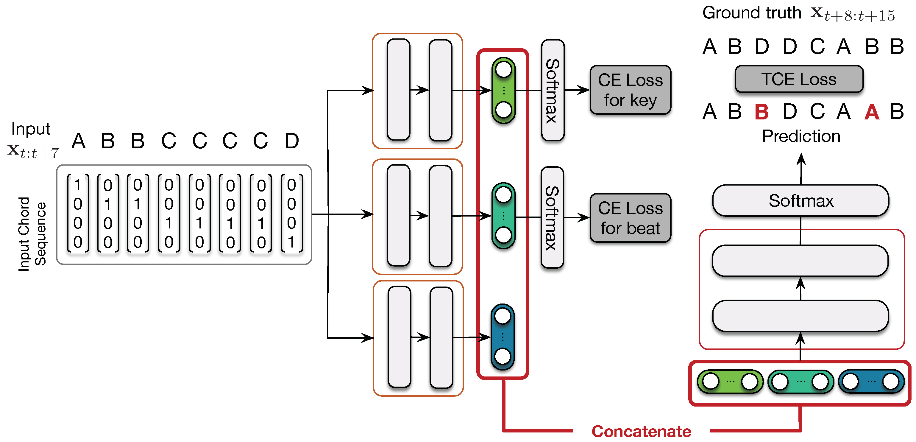 Electronics 10 02634 g007