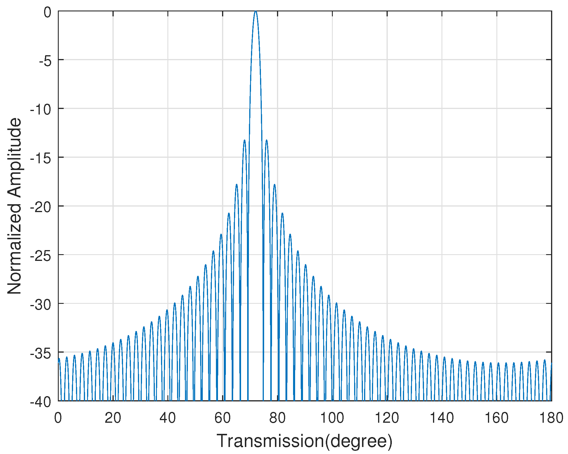 Electronics 10 02635 g002