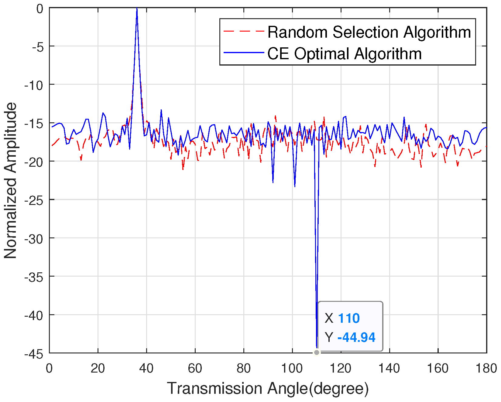 Electronics 10 02635 g006