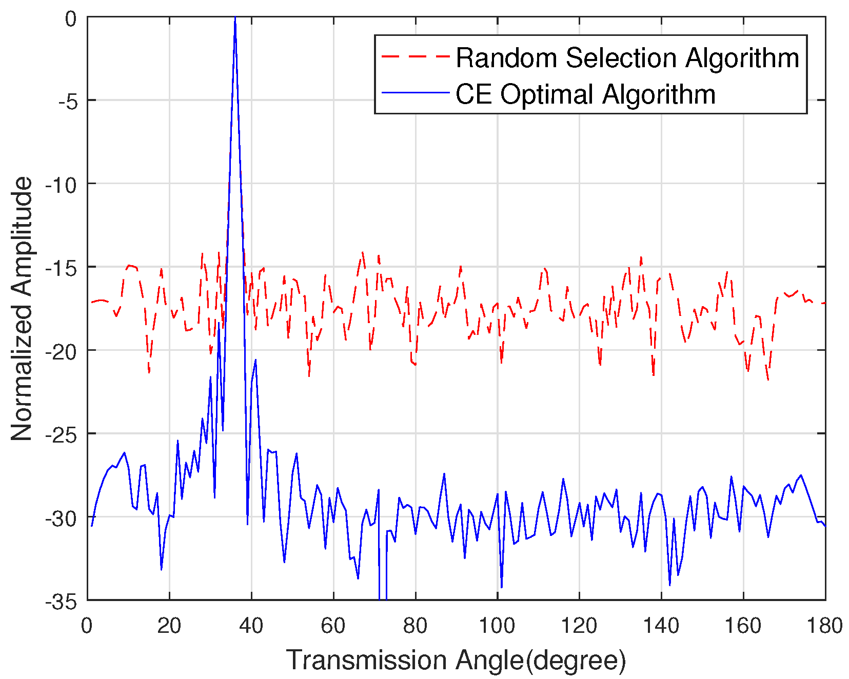 Electronics 10 02635 g007