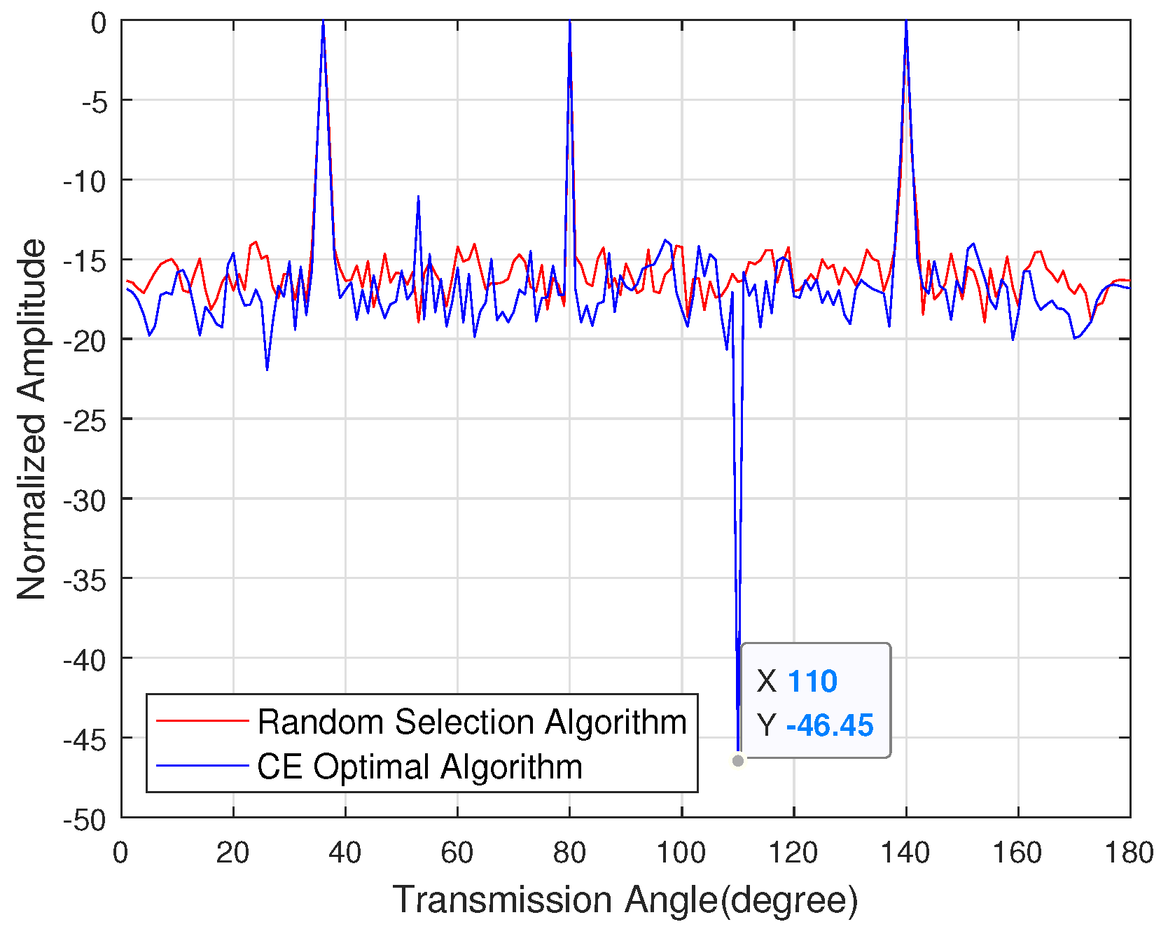 Electronics 10 02635 g008