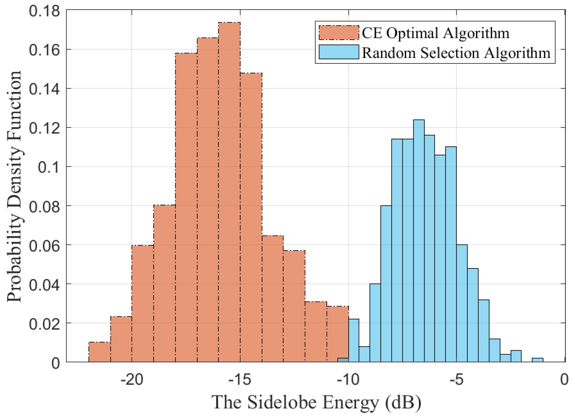 Electronics 10 02635 g010