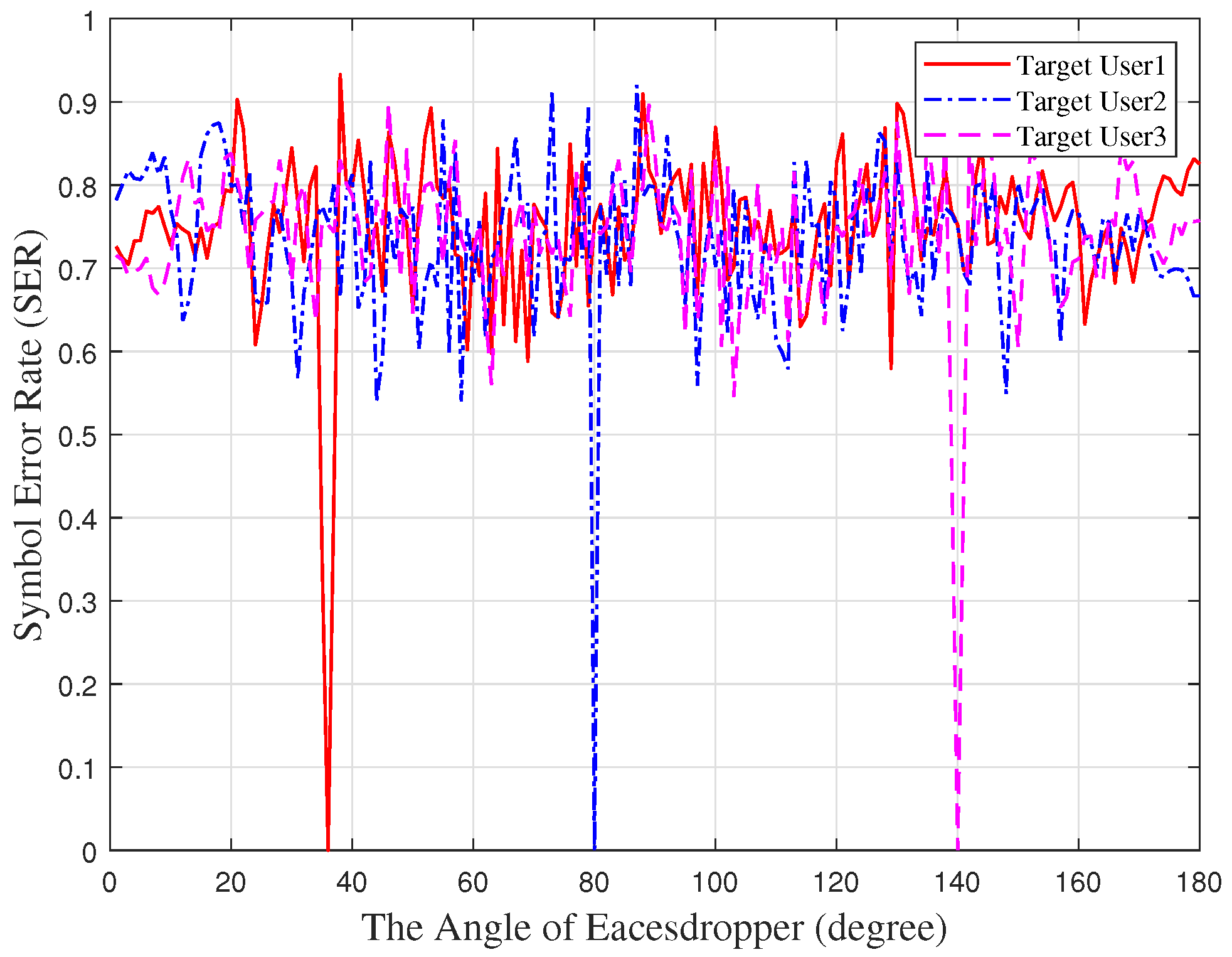 Electronics 10 02635 g011