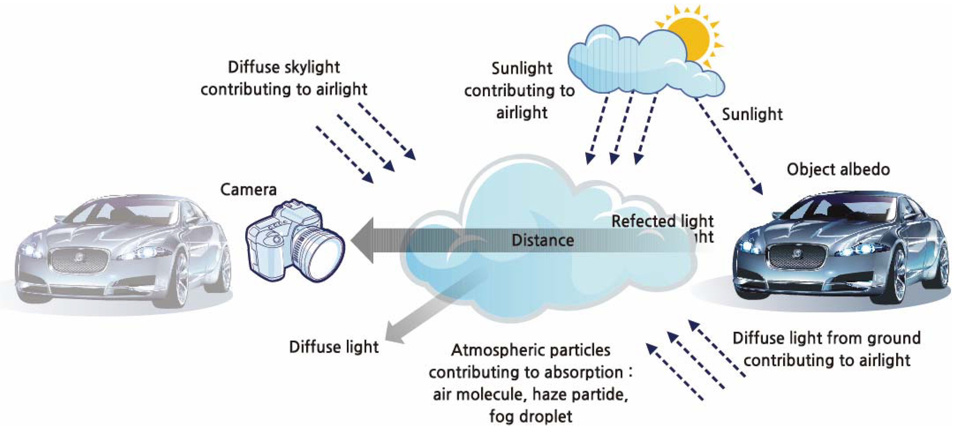 Electronics 10 02636 g001
