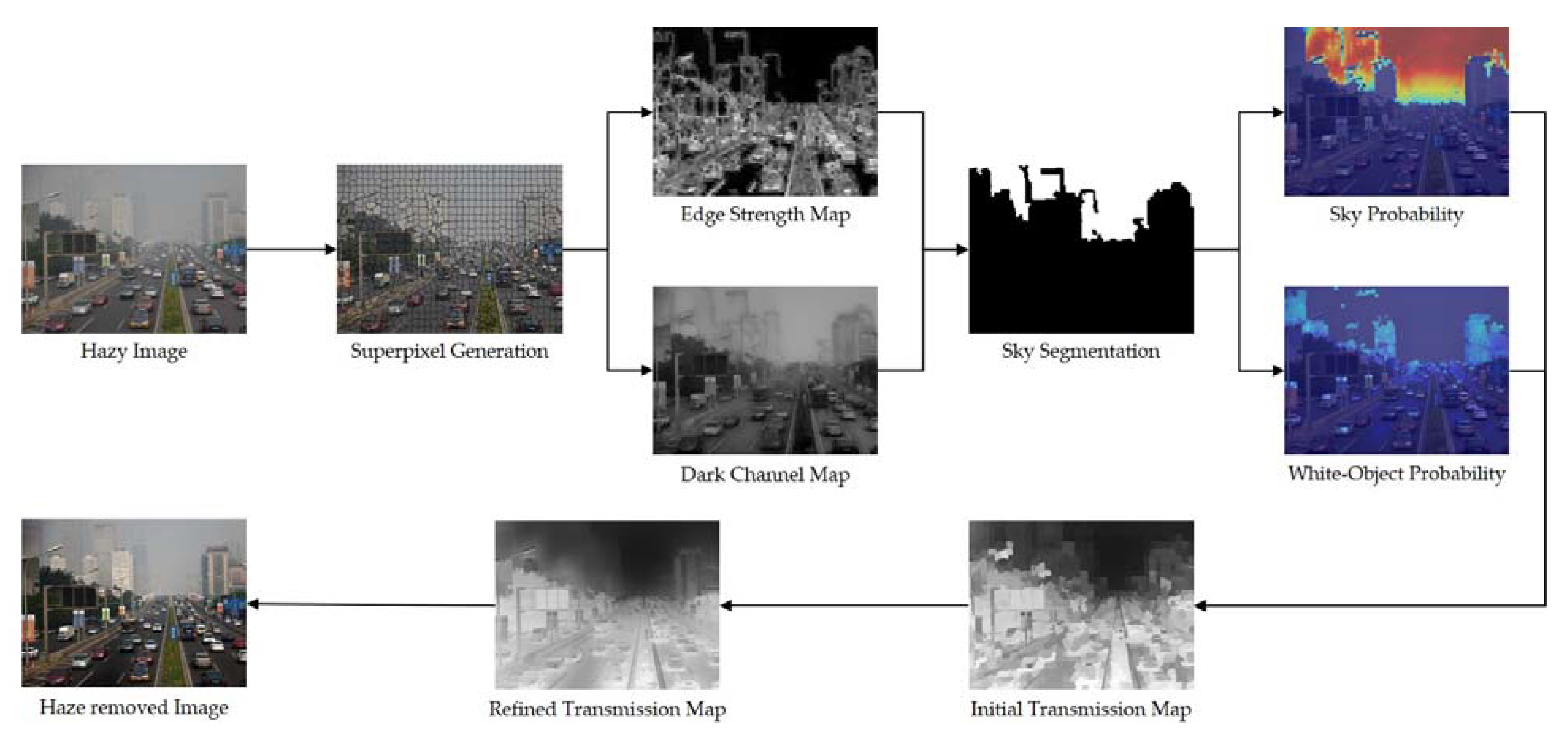 Electronics 10 02636 g002