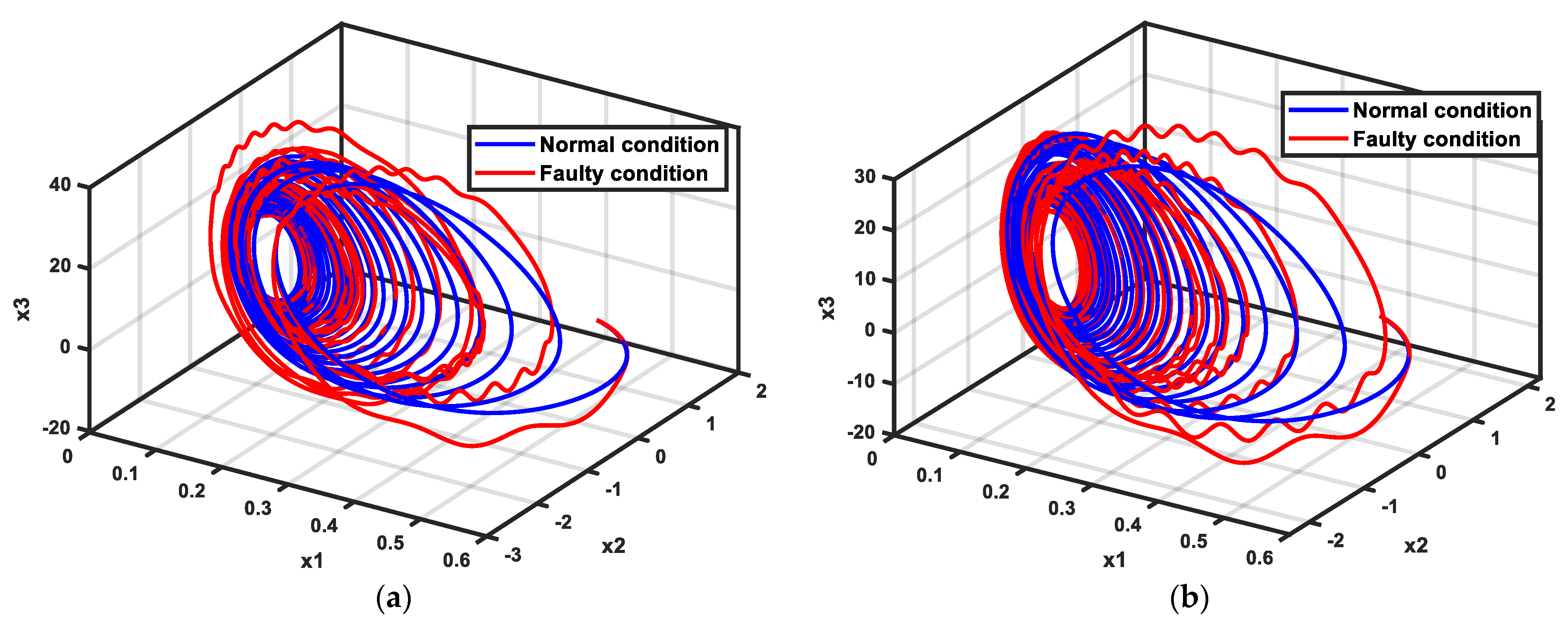 Electronics 10 02637 g003