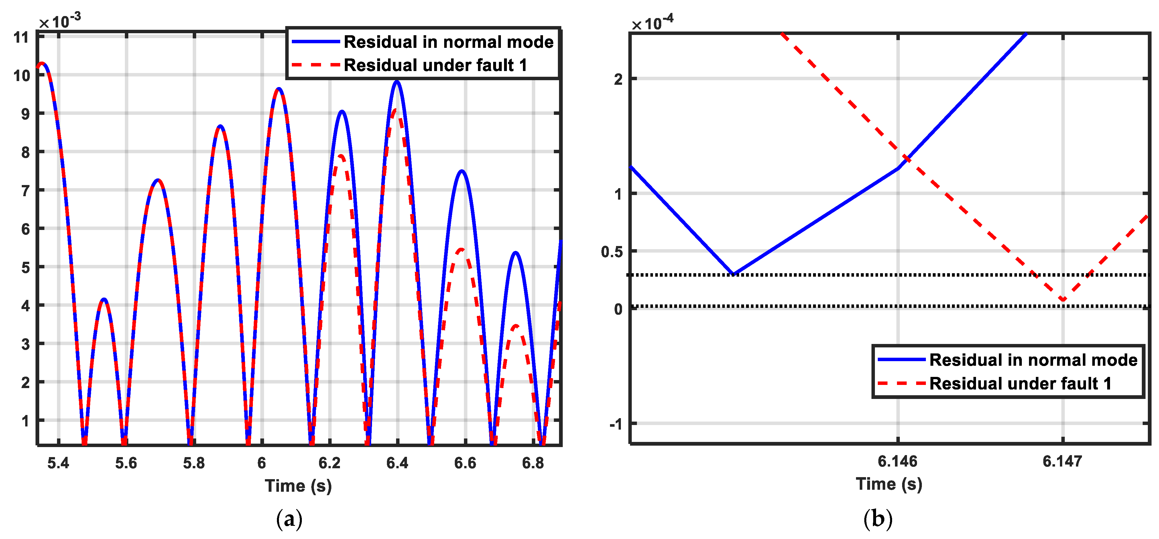 Electronics 10 02637 g006
