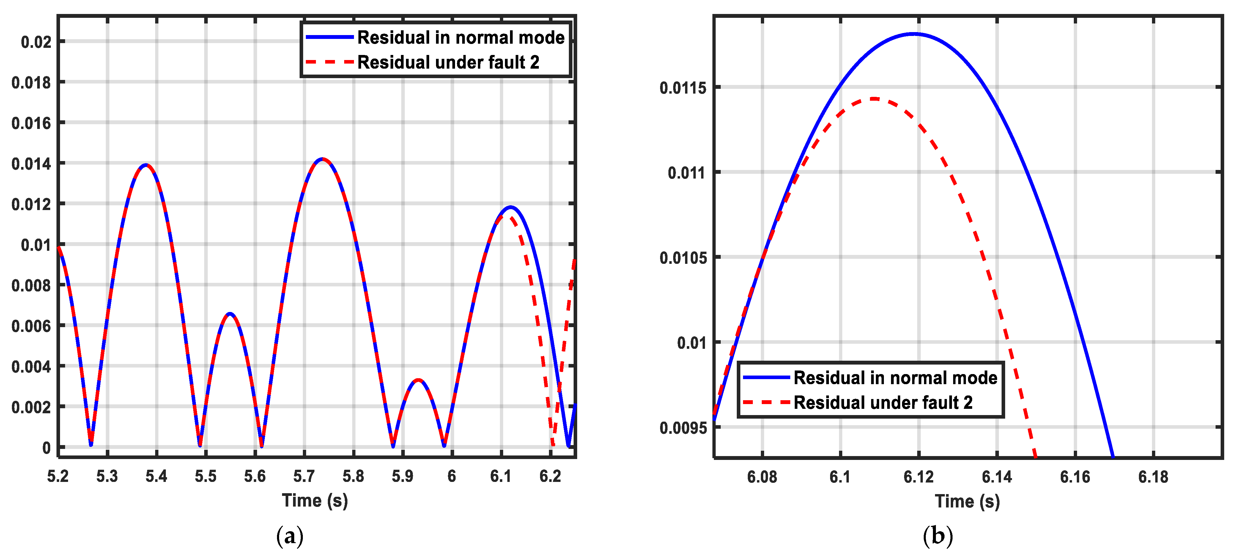 Electronics 10 02637 g007