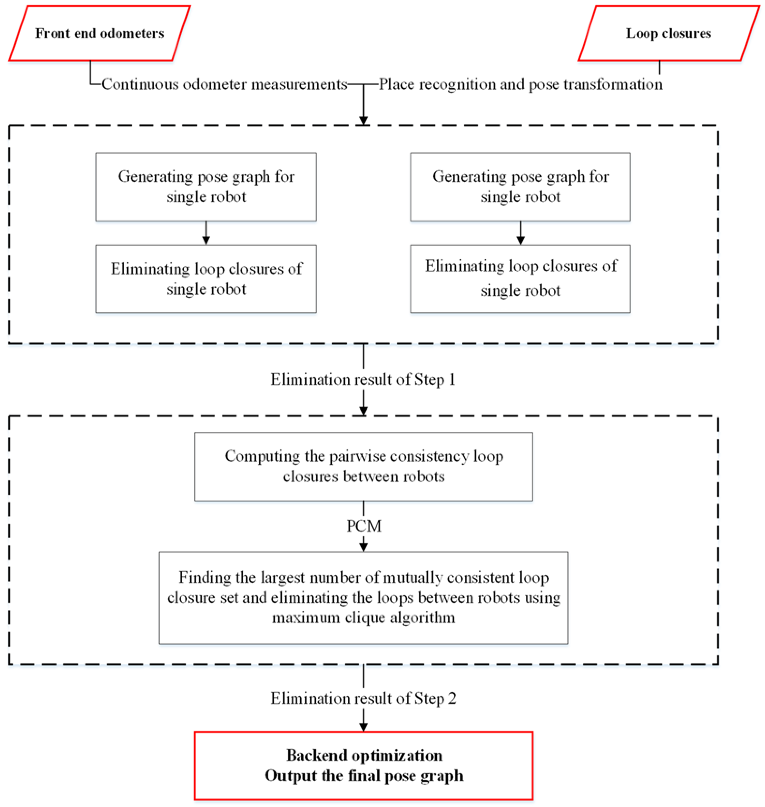Electronics 10 02638 g003