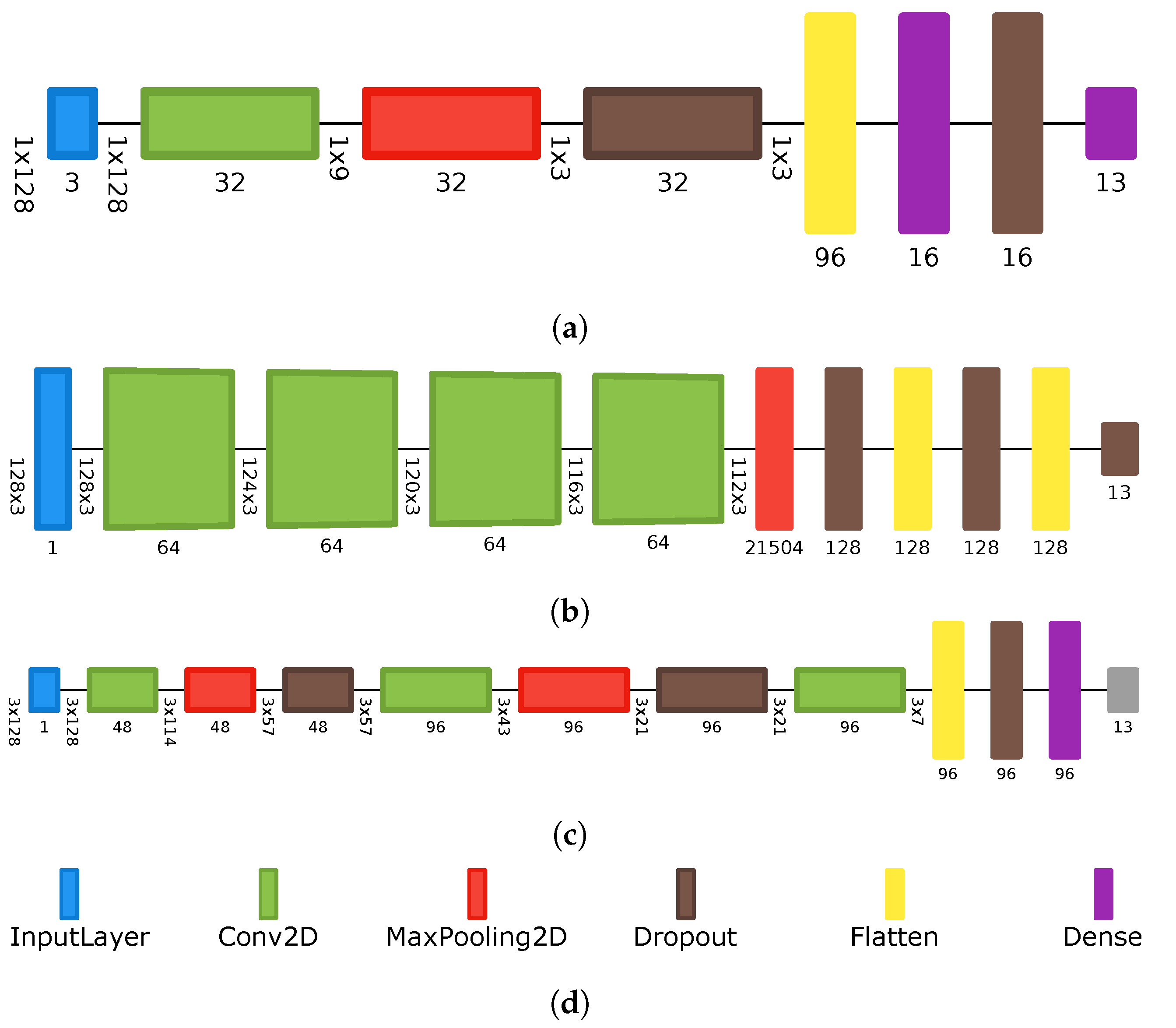 Electronics 10 02640 g001