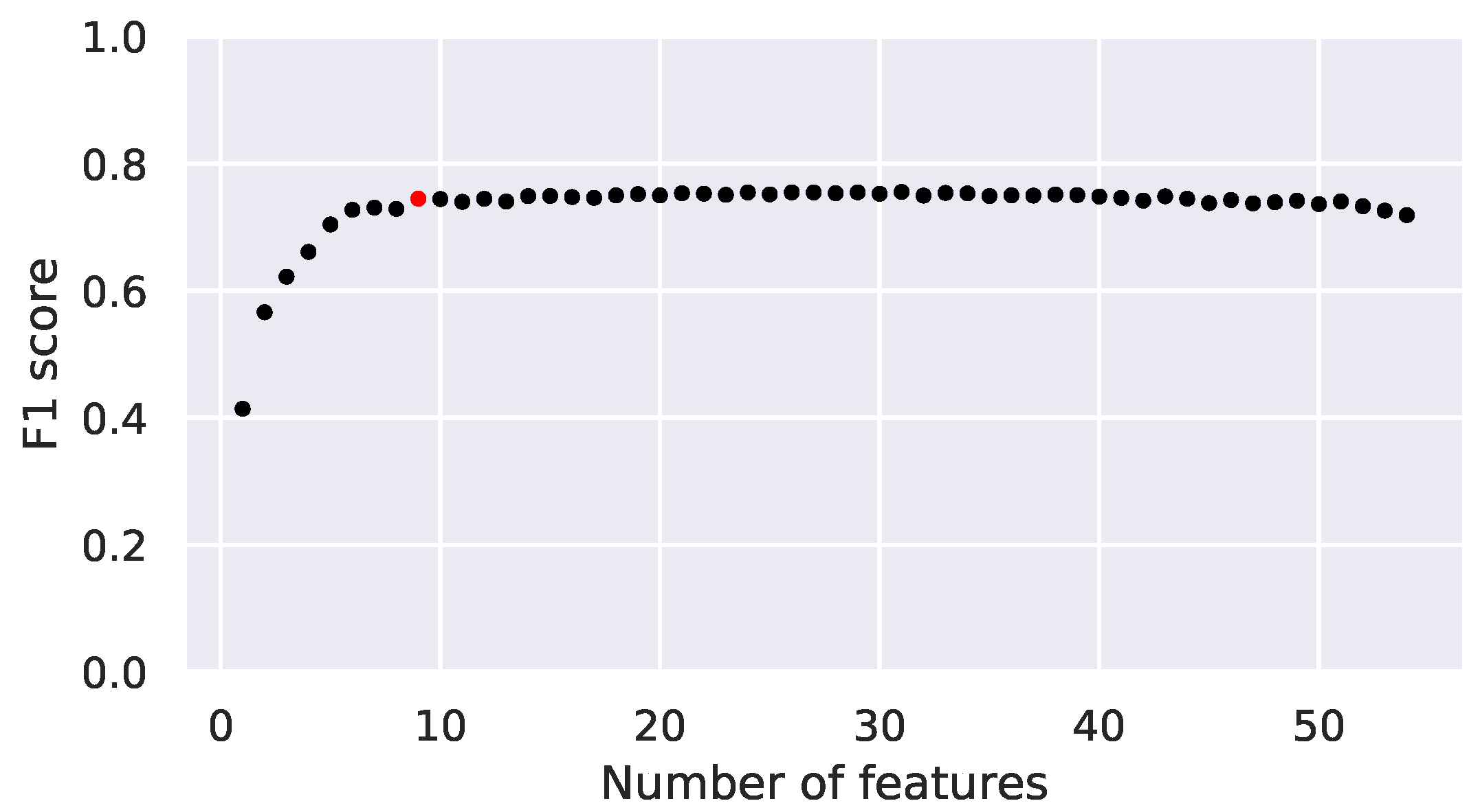 Electronics 10 02640 g002
