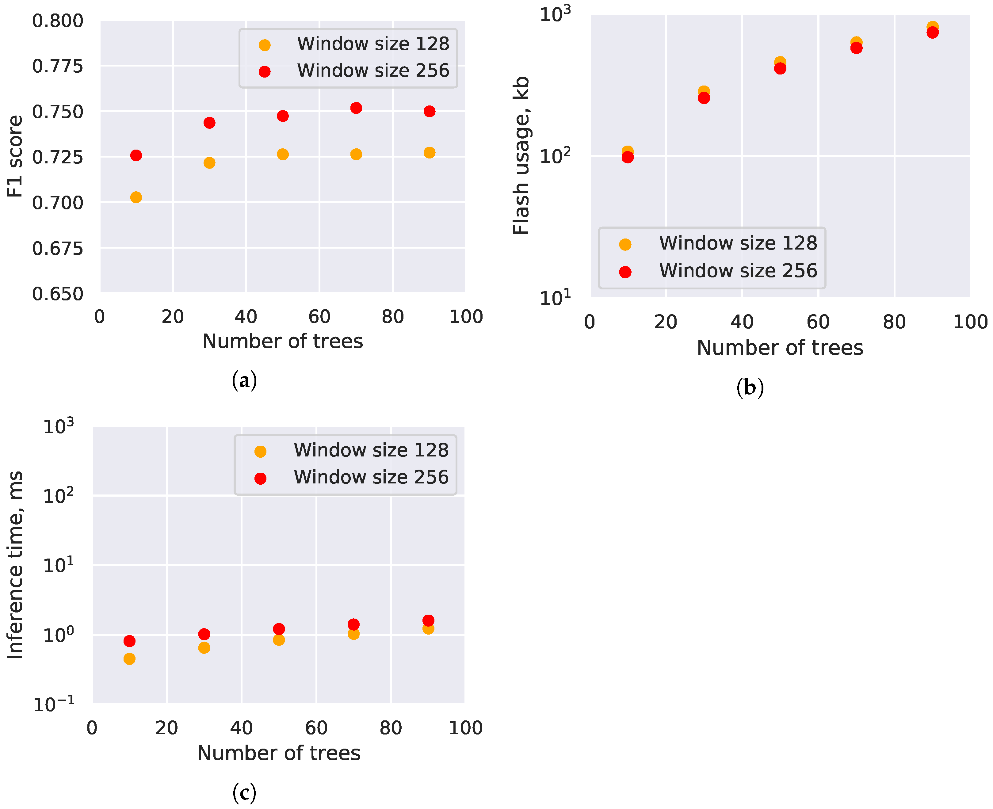 Electronics 10 02640 g004