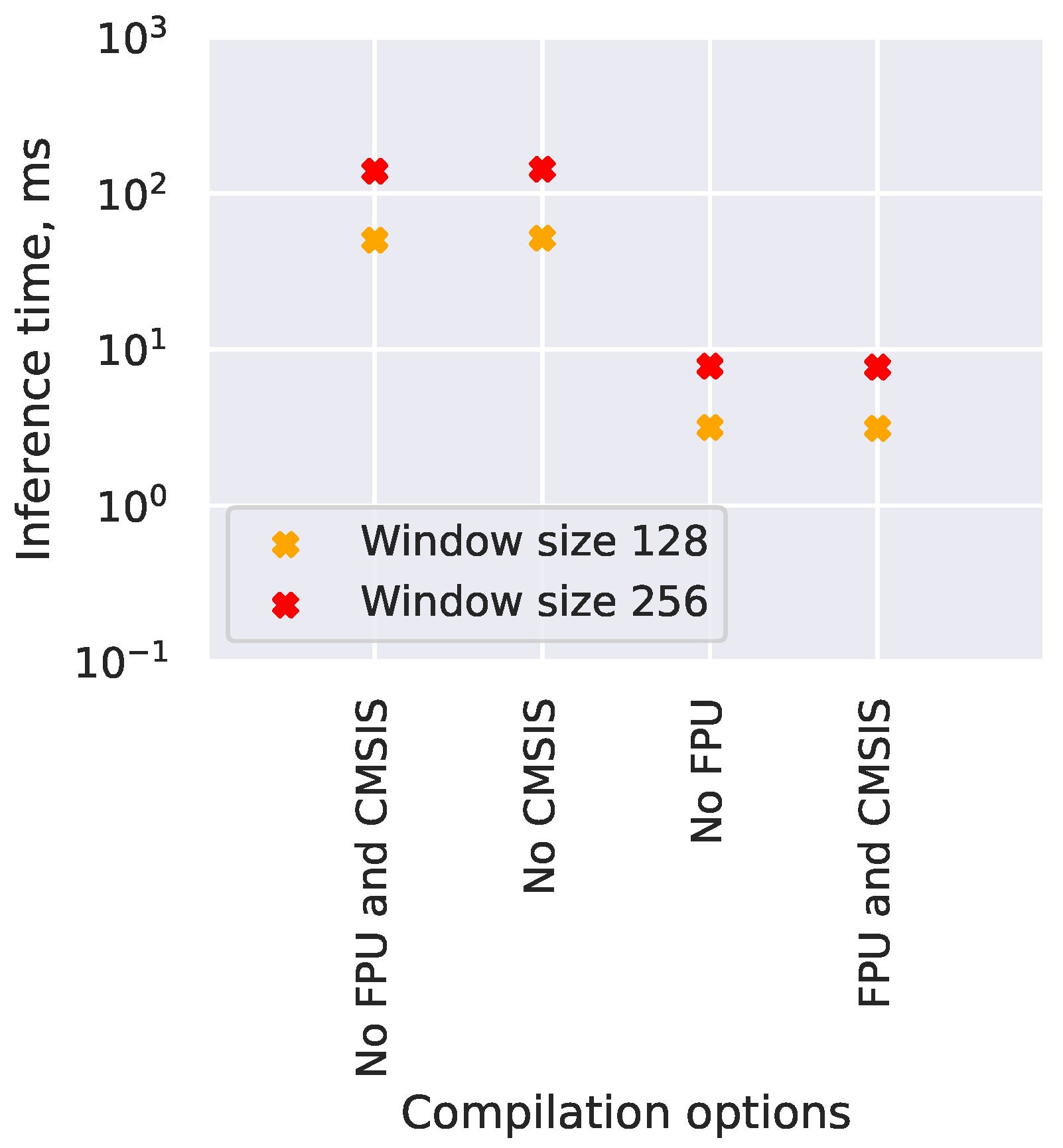 Electronics 10 02640 g007