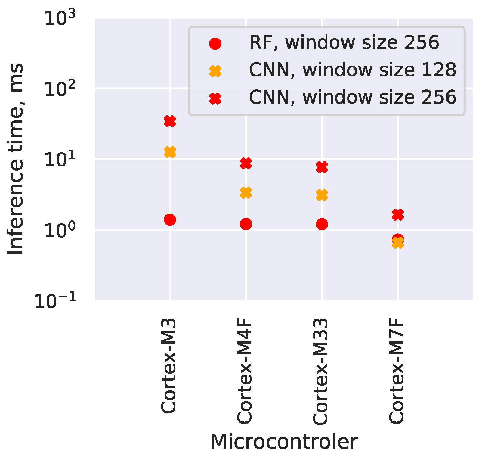 Electronics 10 02640 g008