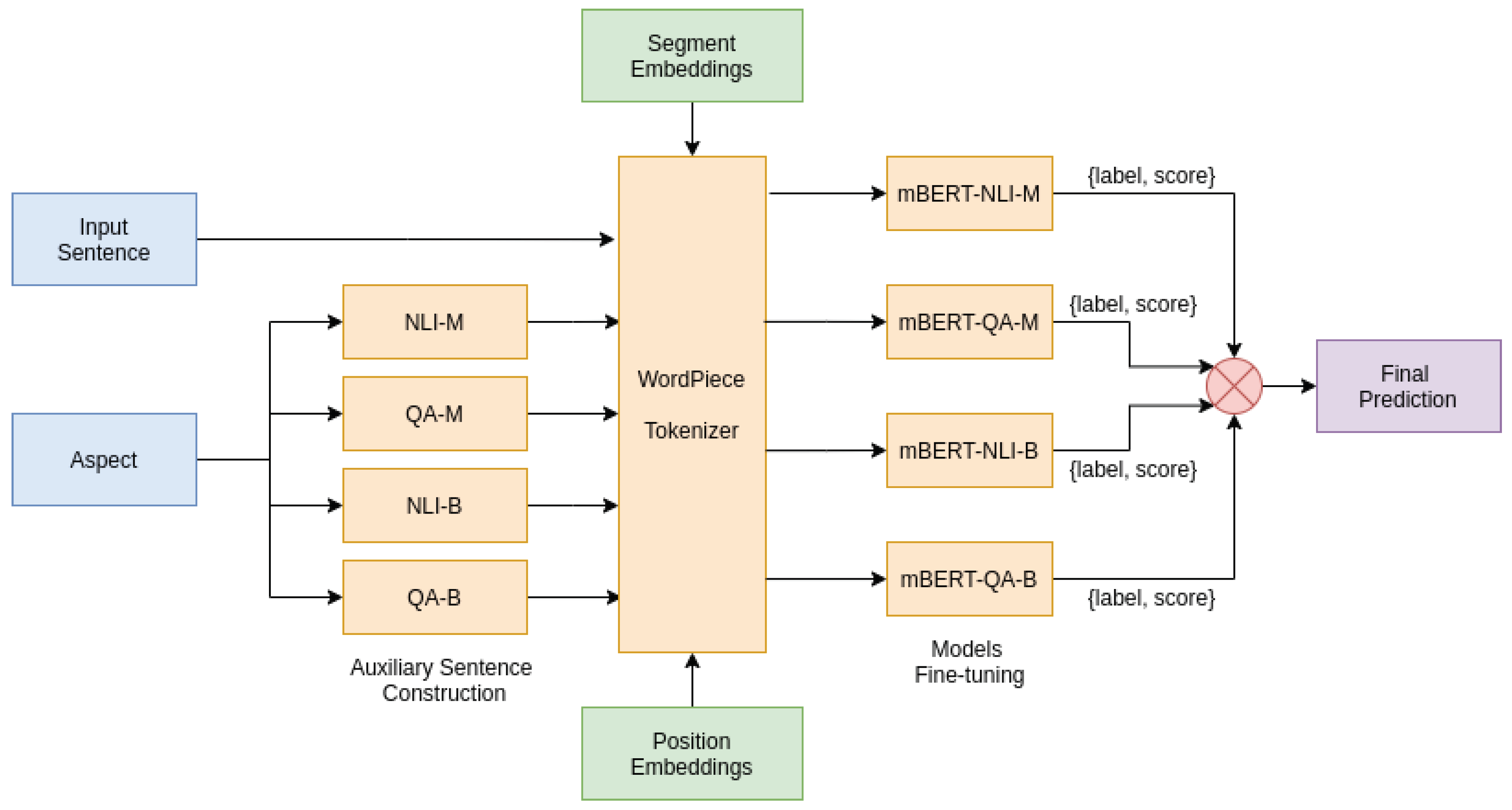 Electronics 10 02641 g001