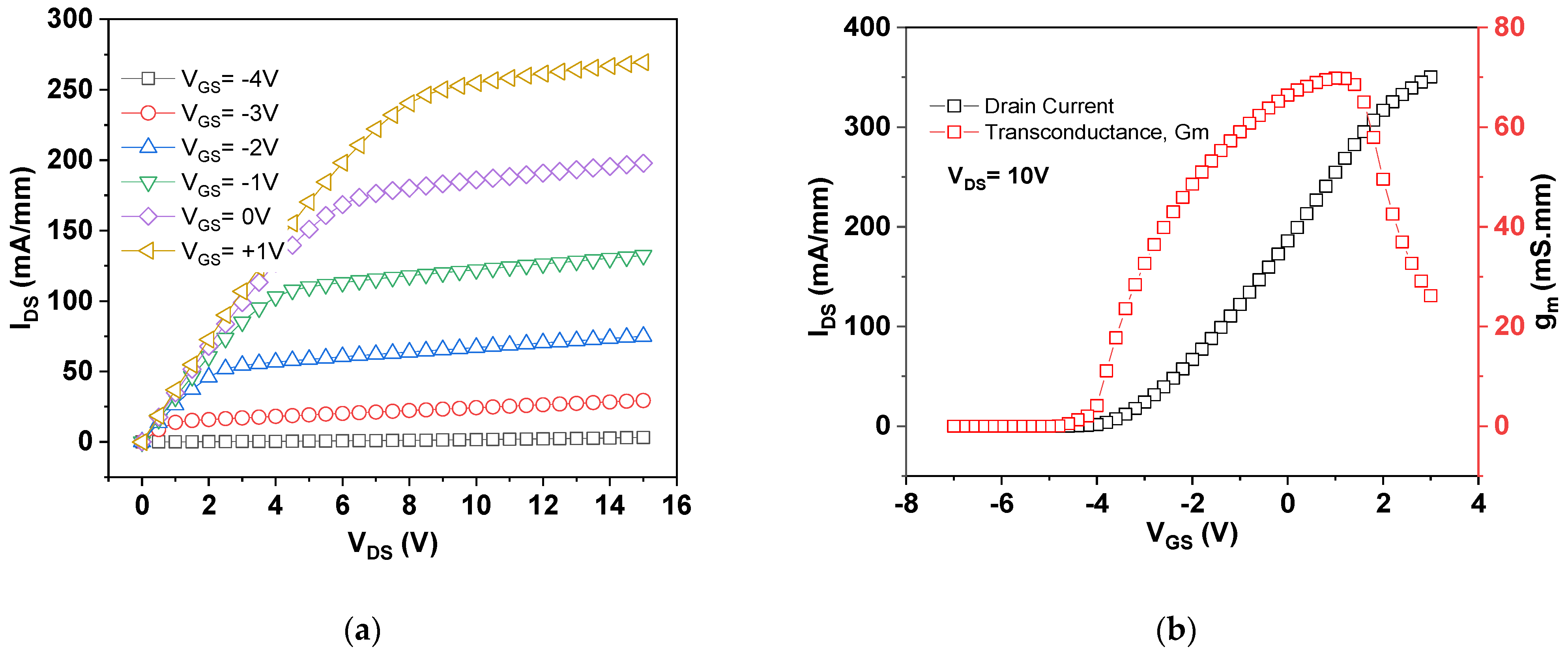 Electronics 10 02642 g009a Electronics 10 02642 g009a