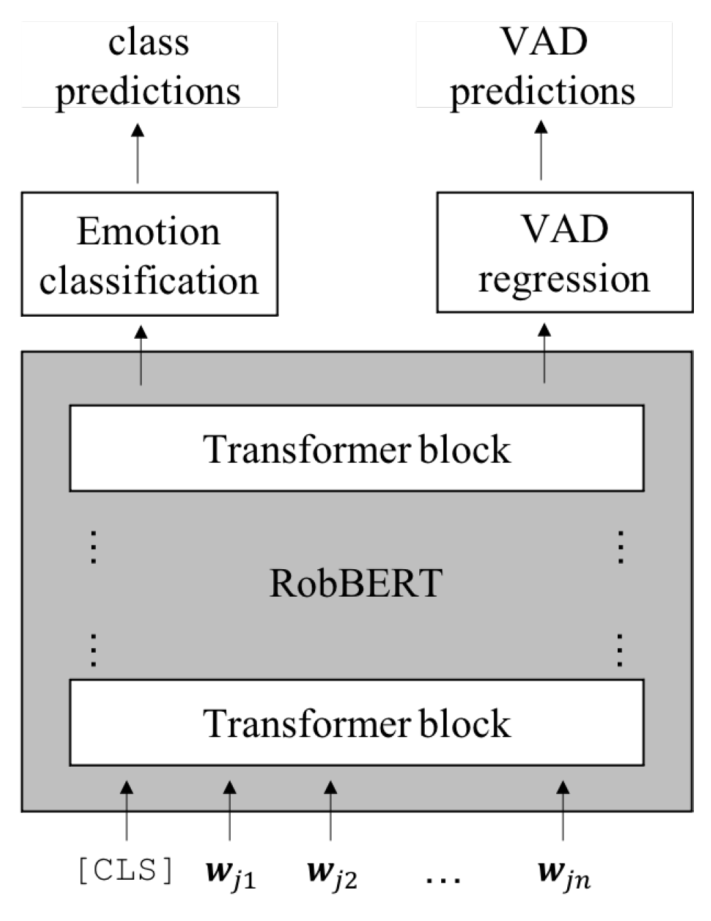 Electronics 10 02643 g002