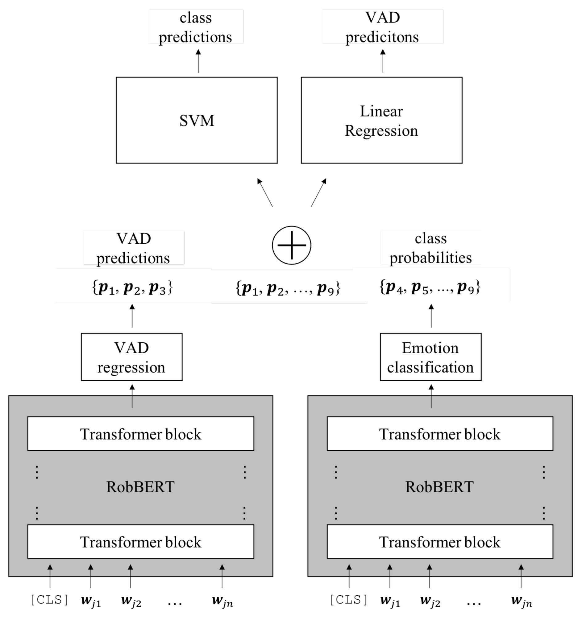 Electronics 10 02643 g003