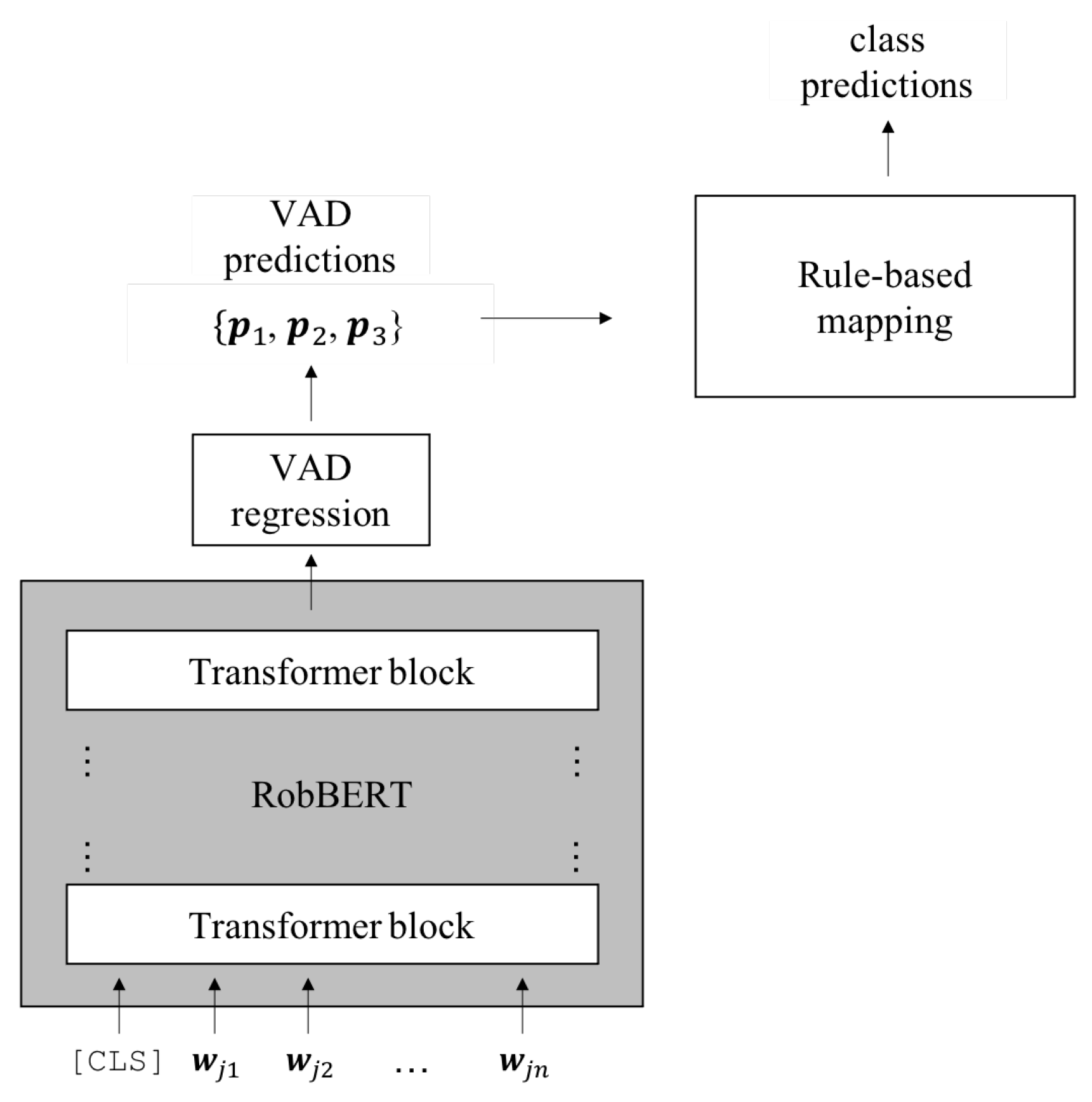 Electronics 10 02643 g004