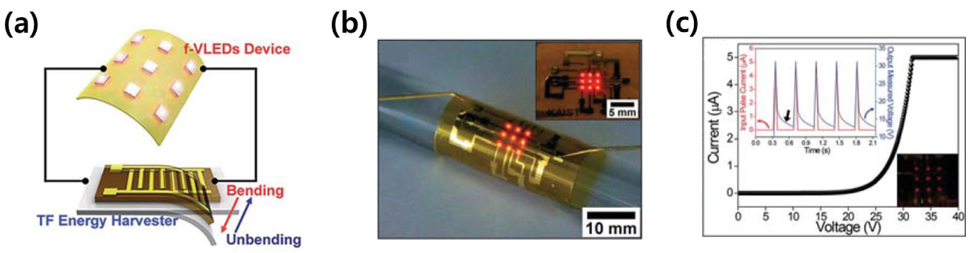 Electronics 10 02644 g005