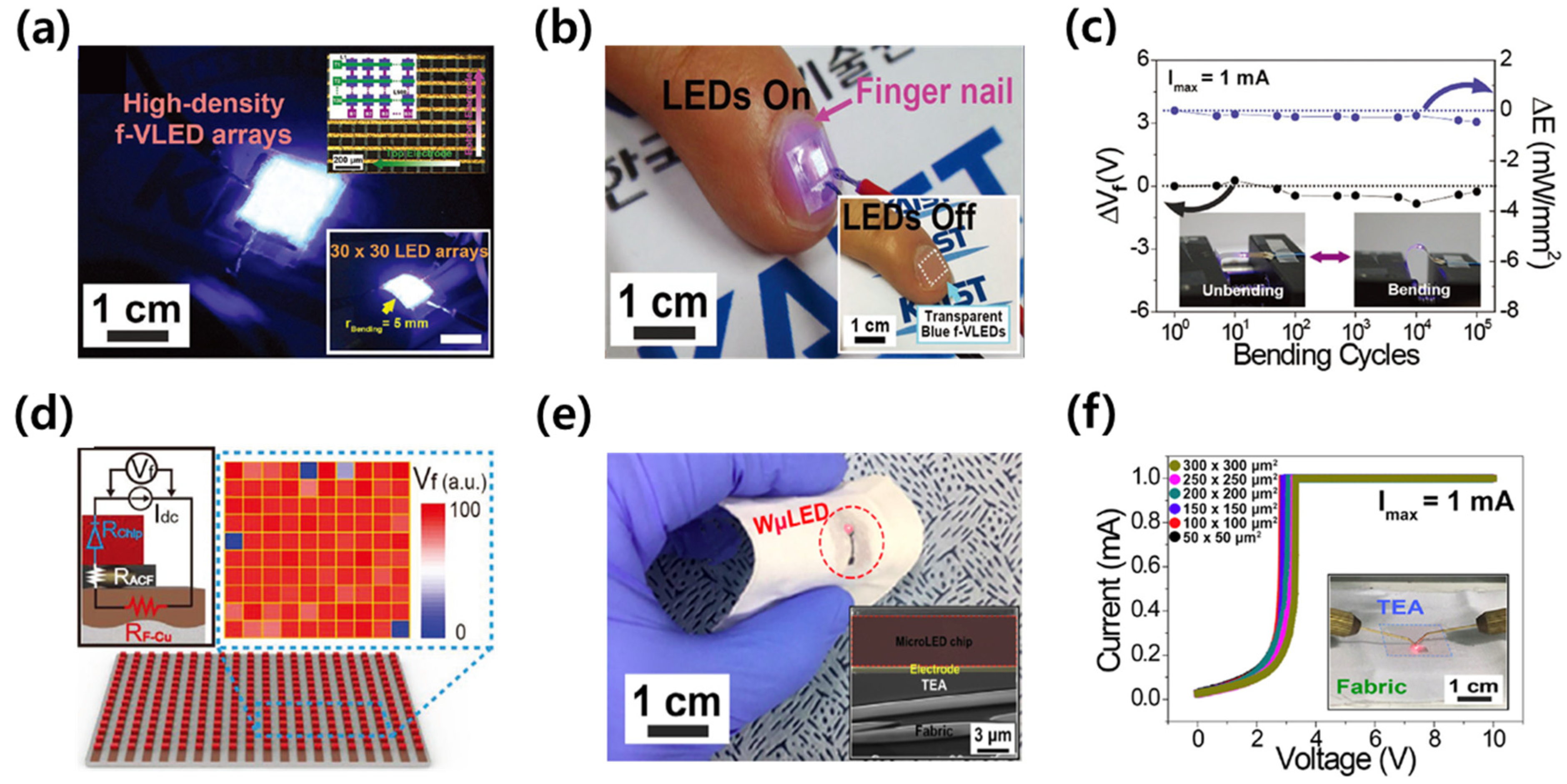 Electronics 10 02644 g006