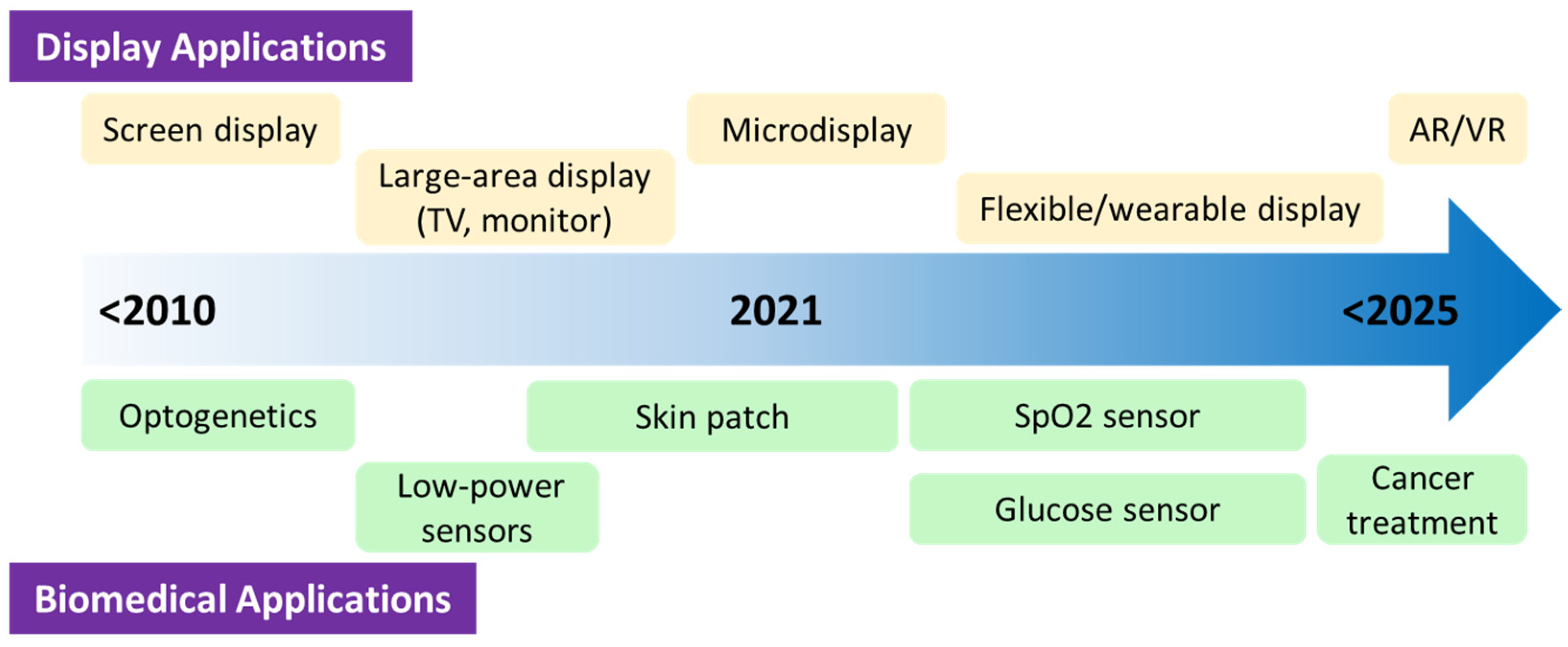 Electronics 10 02644 g010