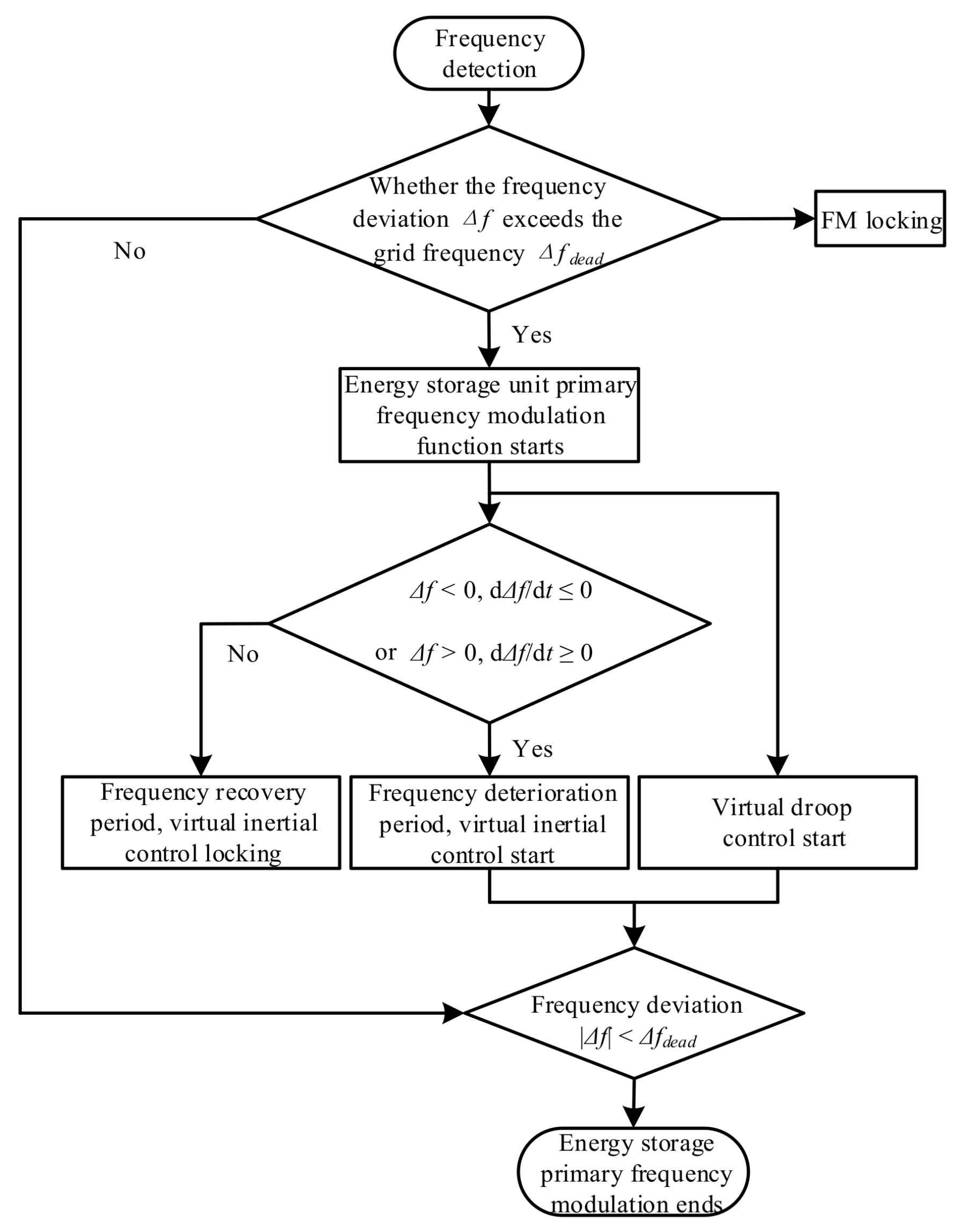 Electronics 10 02645 g001