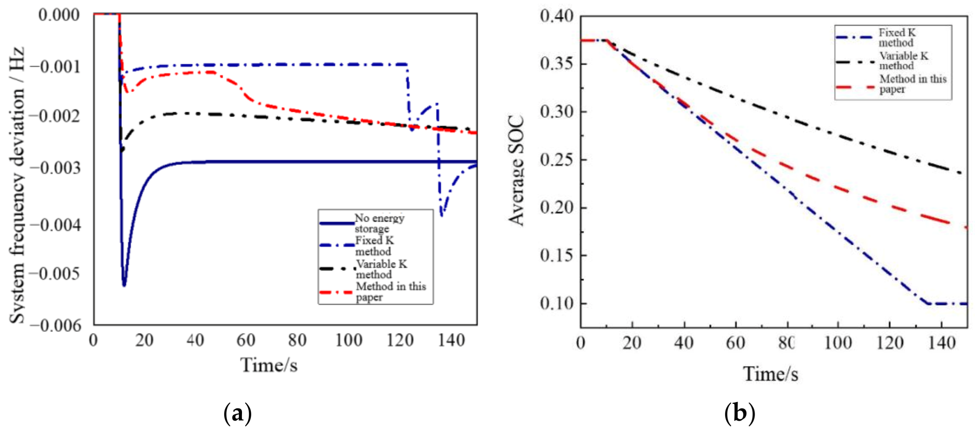 Electronics 10 02645 g005