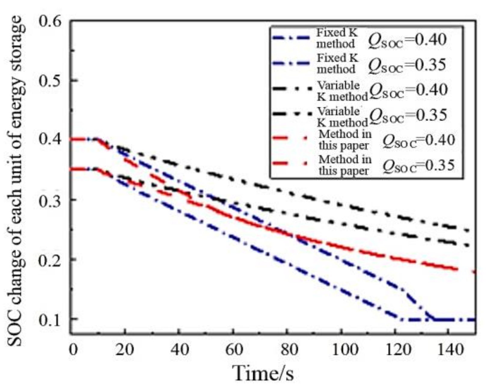 Electronics 10 02645 g006