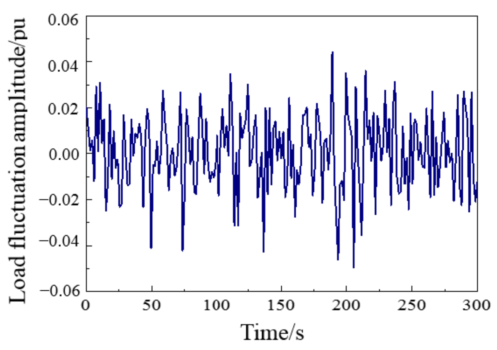 Electronics 10 02645 g007