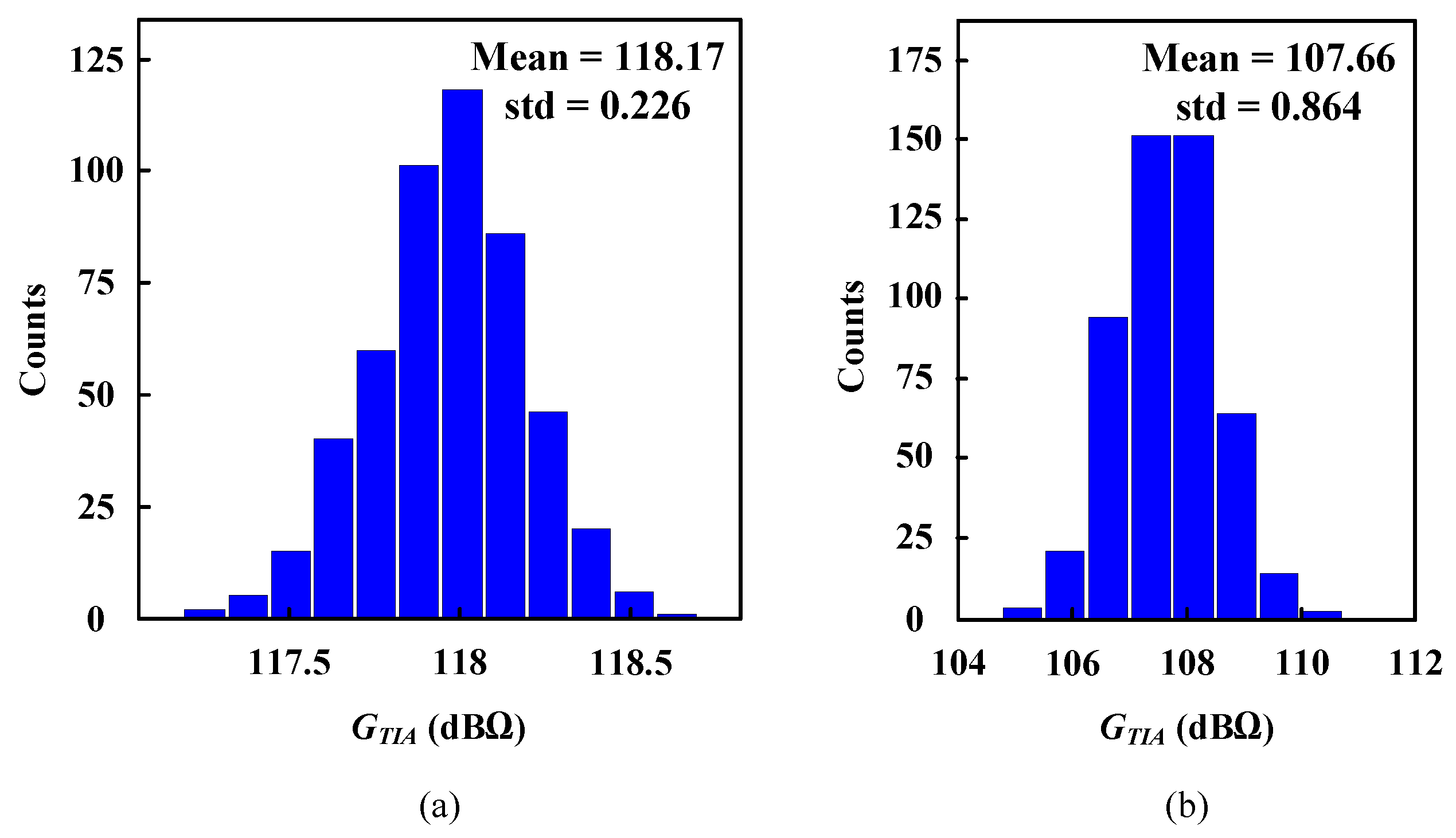 Electronics 10 02646 g007