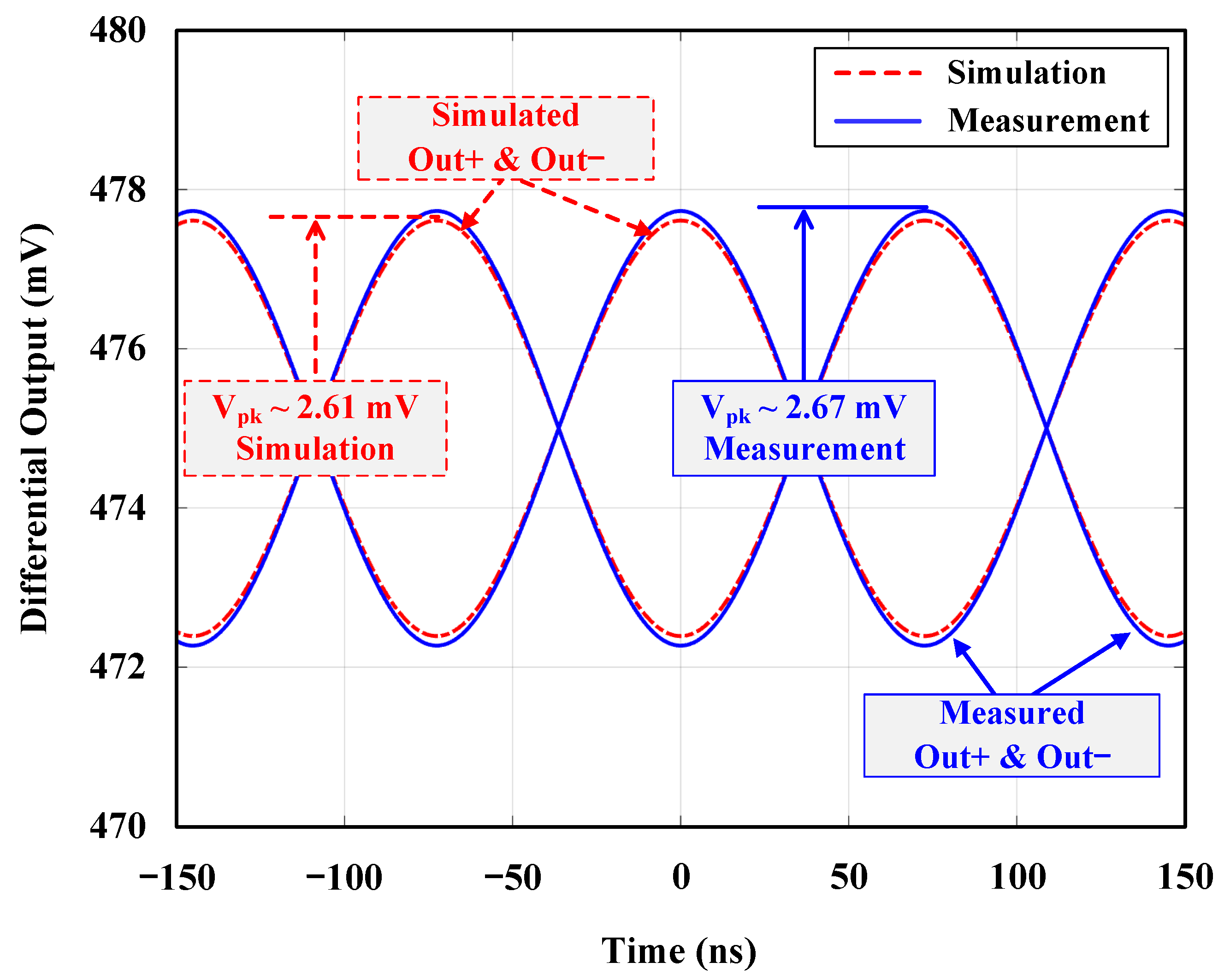 Electronics 10 02646 g011
