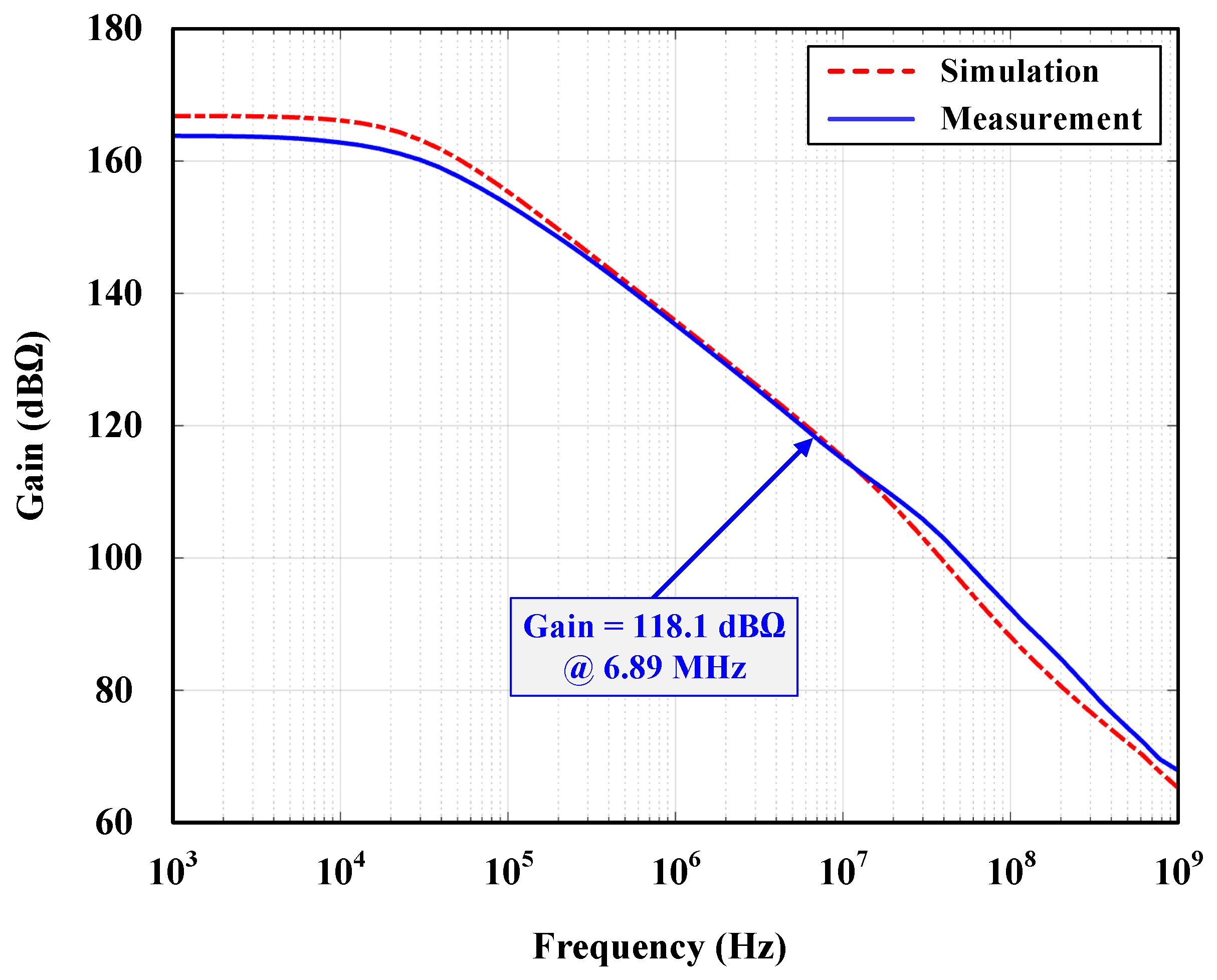 Electronics 10 02646 g012