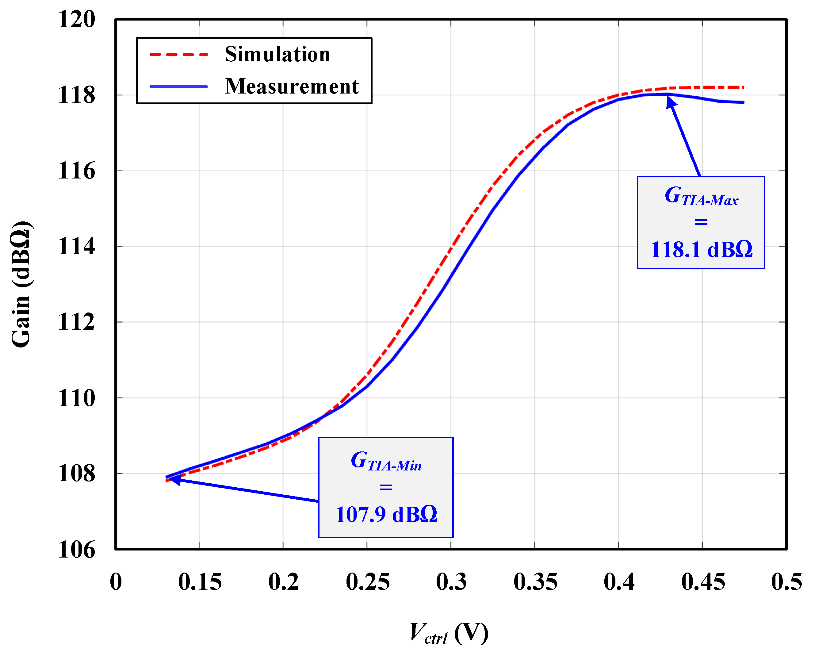 Electronics 10 02646 g013