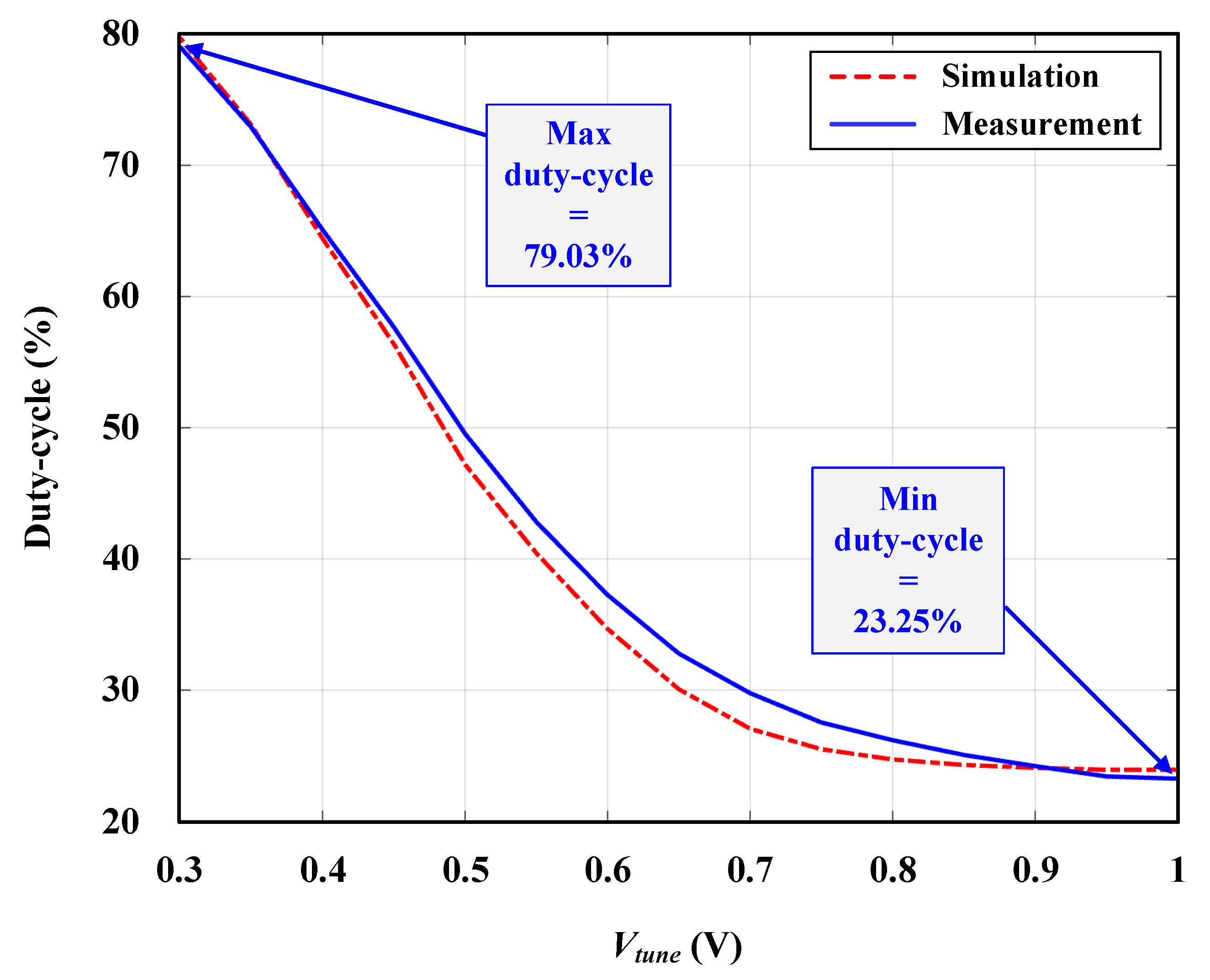 Electronics 10 02646 g014