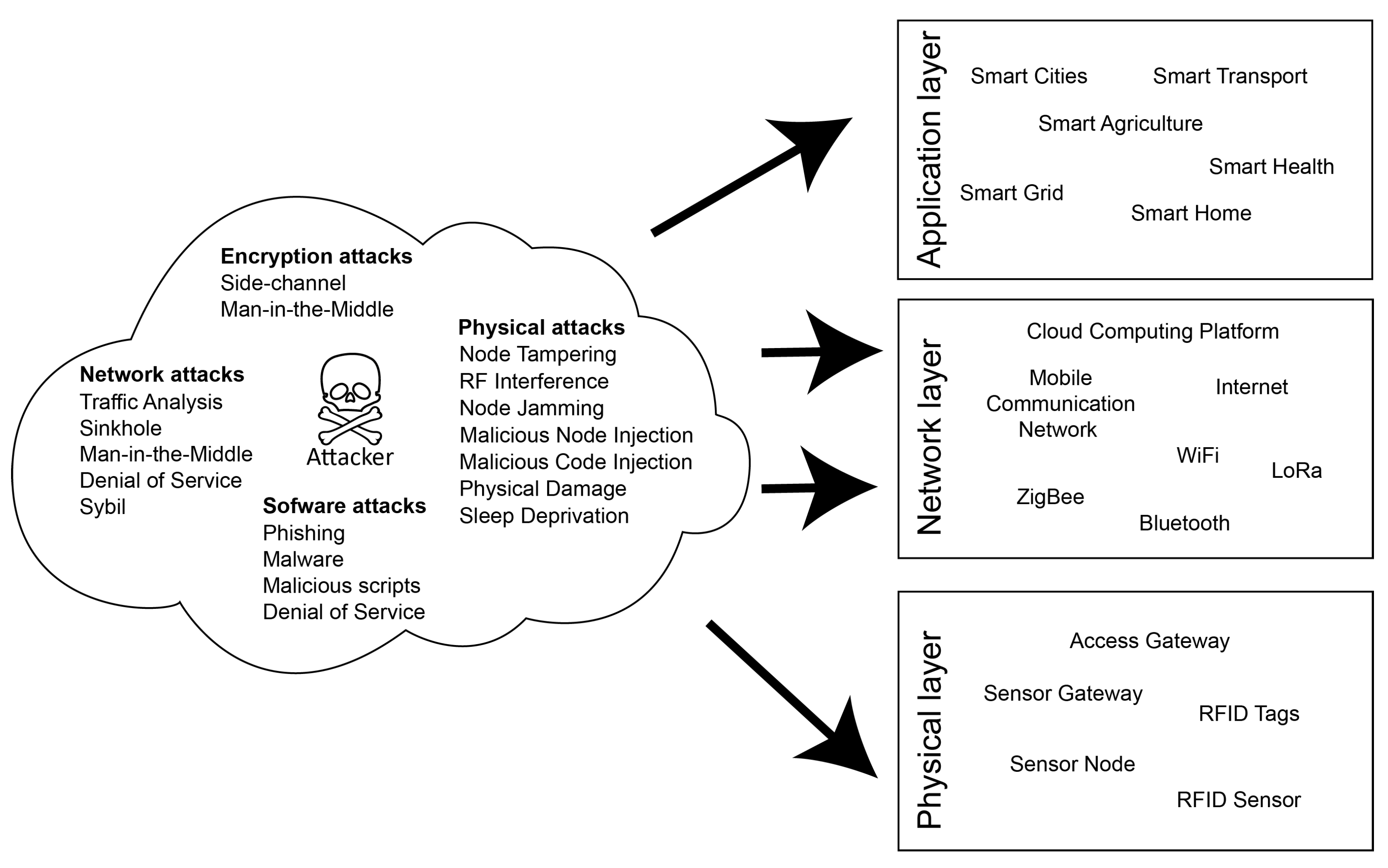 Electronics 10 02647 g001
