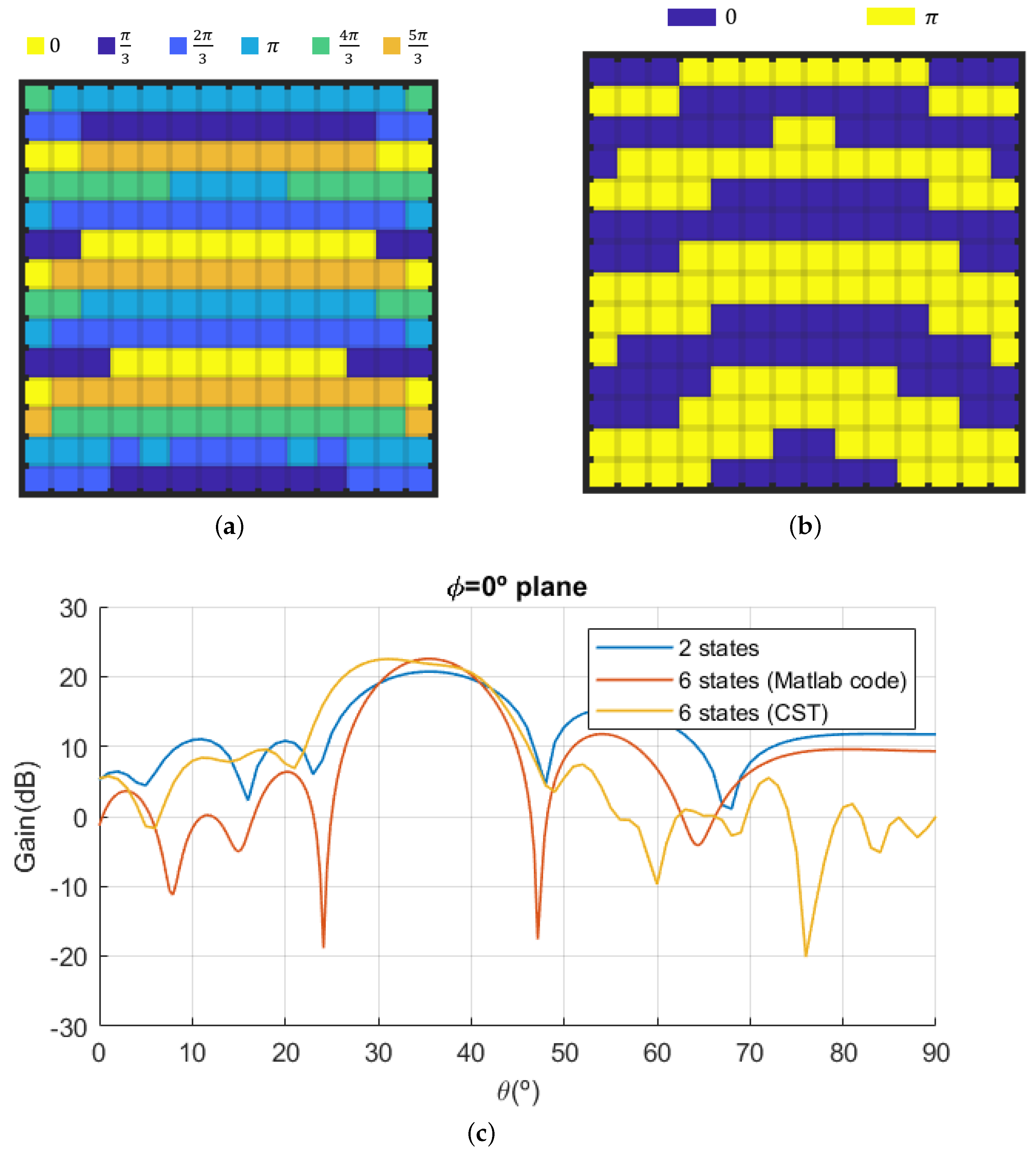 Electronics 10 02648 g005