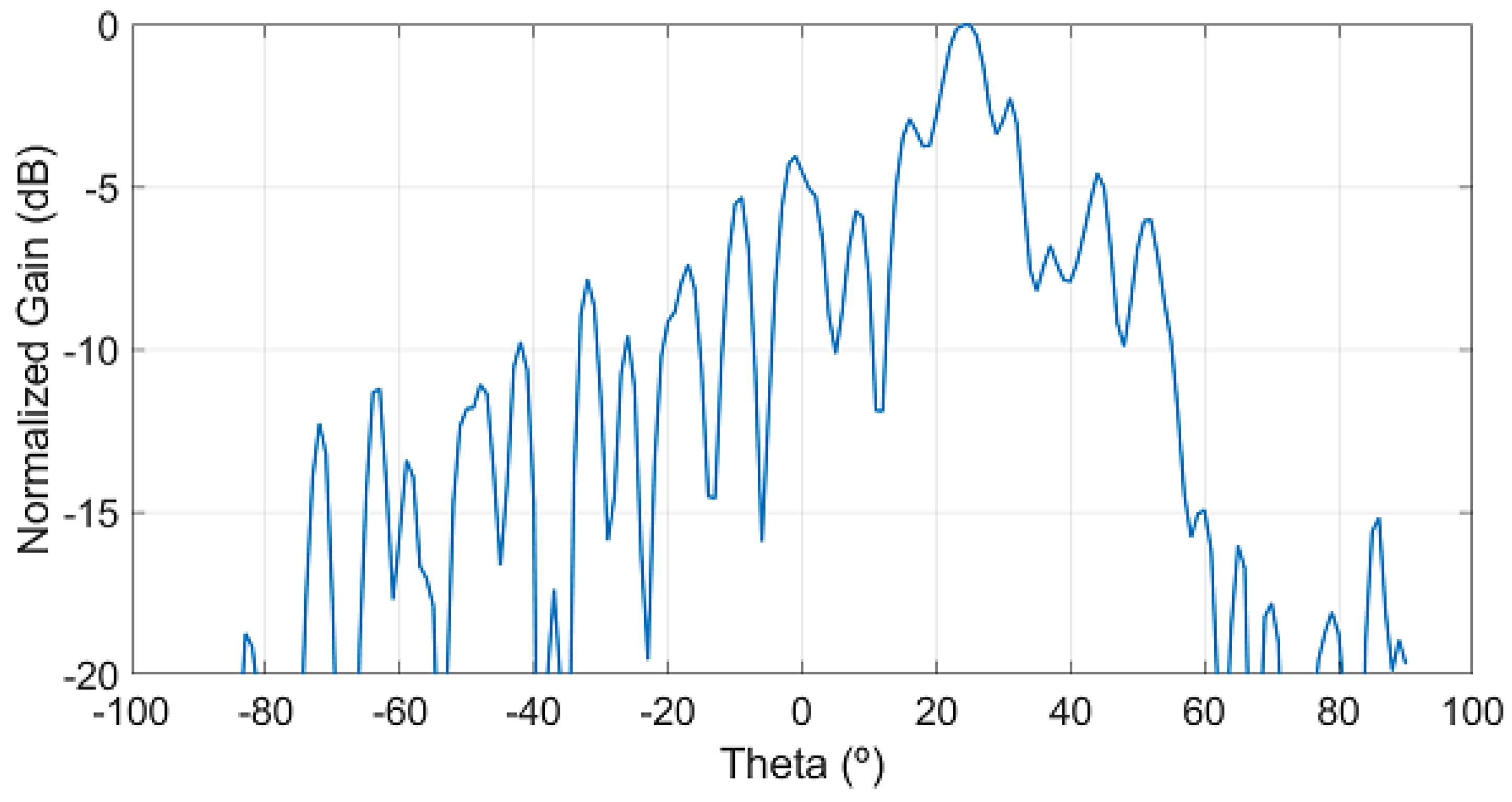 Electronics 10 02648 g008