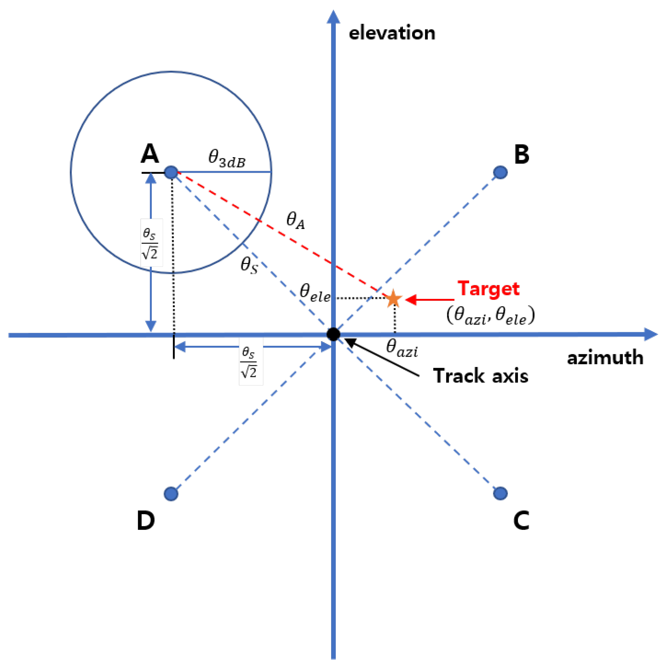 Electronics 10 02649 g001