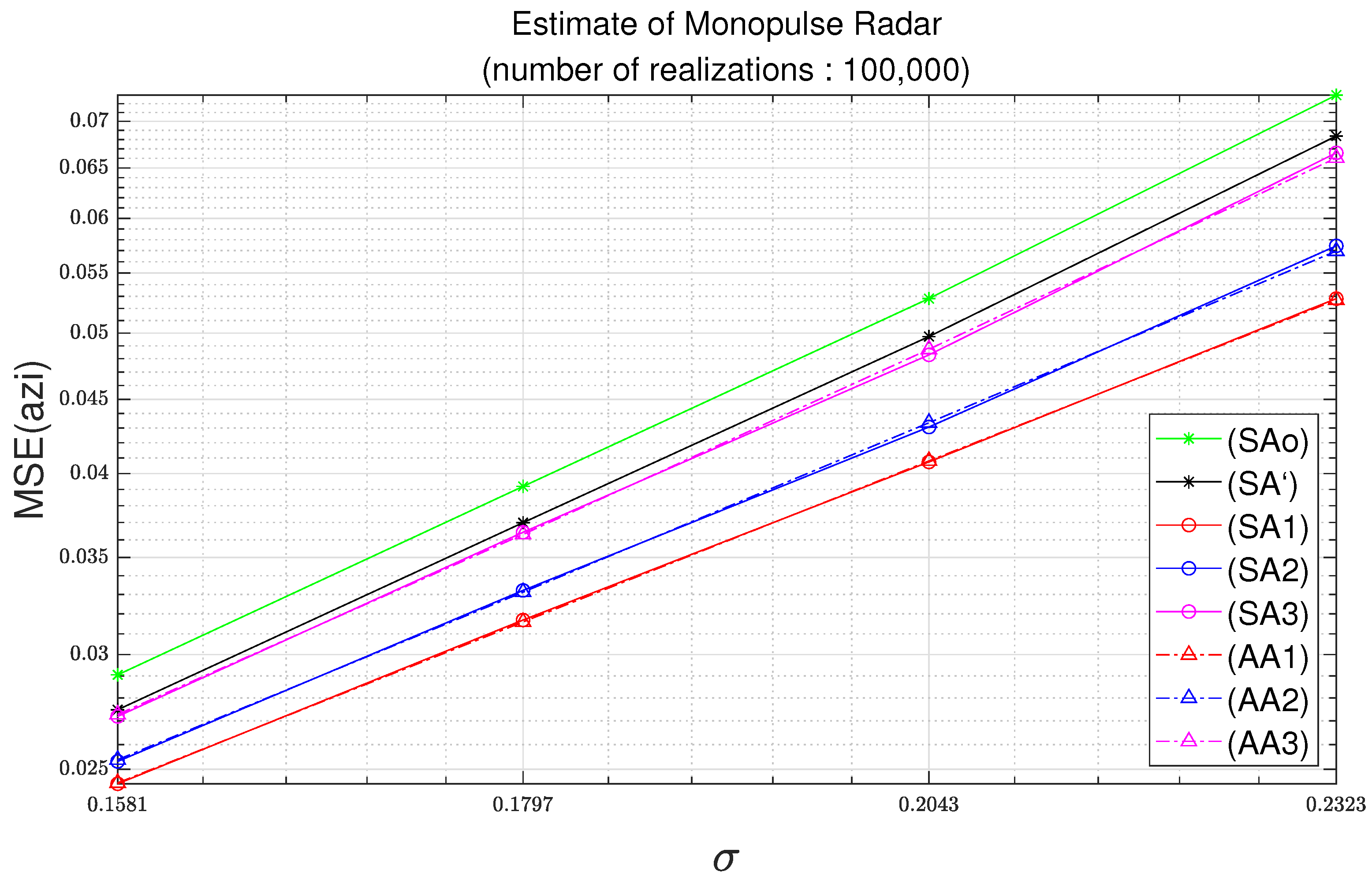 Electronics 10 02649 g007