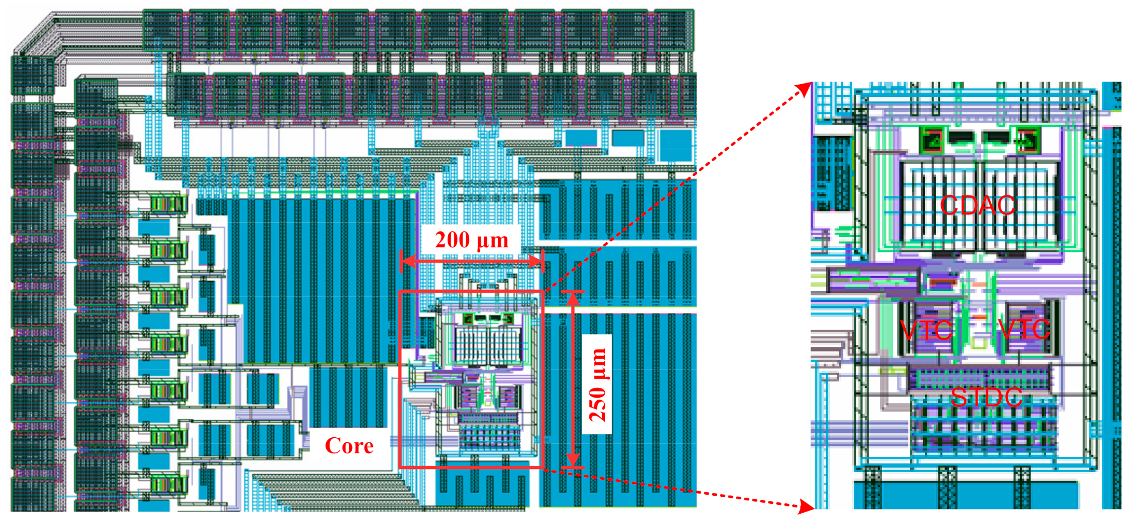 Electronics 10 02650 g007