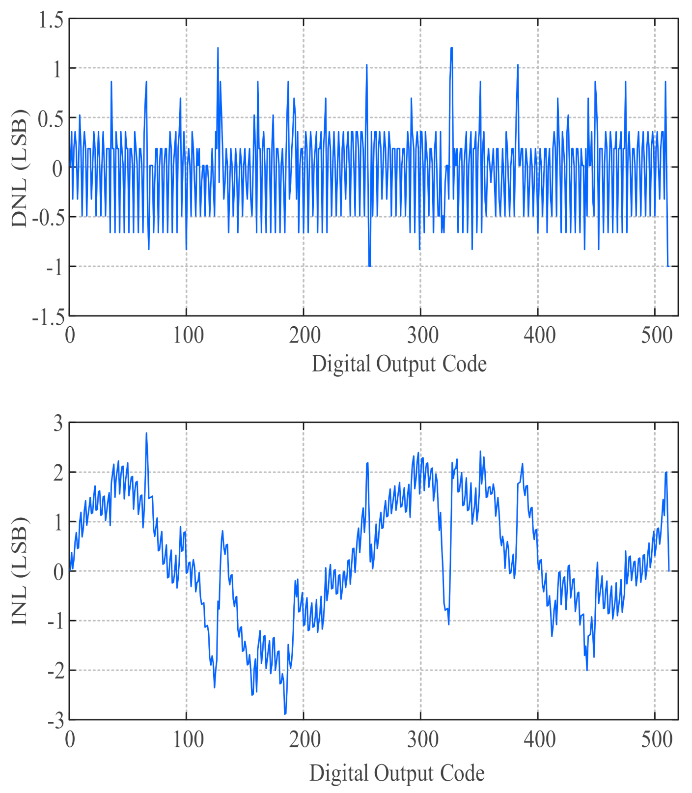 Electronics 10 02650 g010