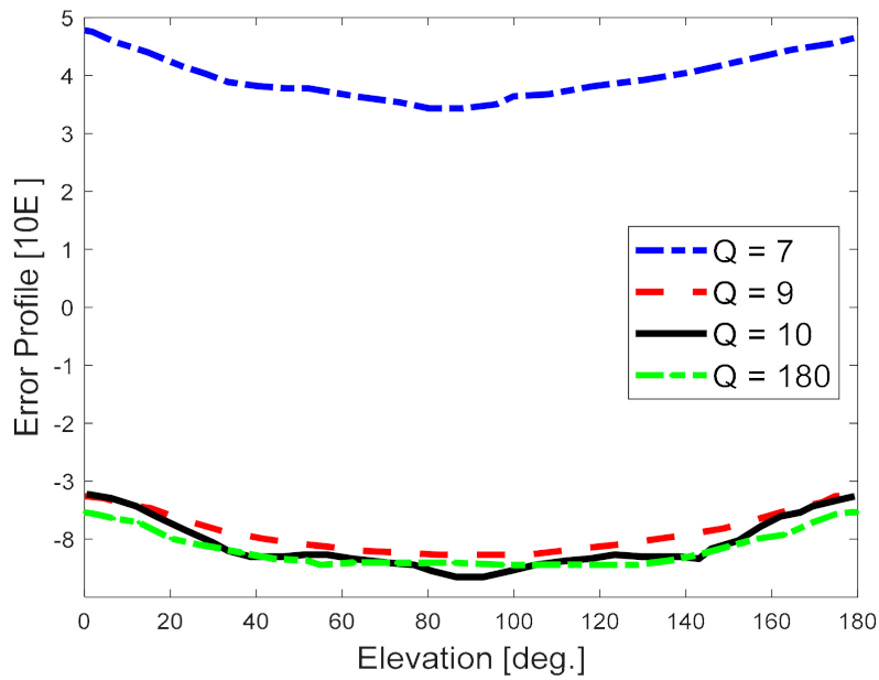 Electronics 10 02651 g002