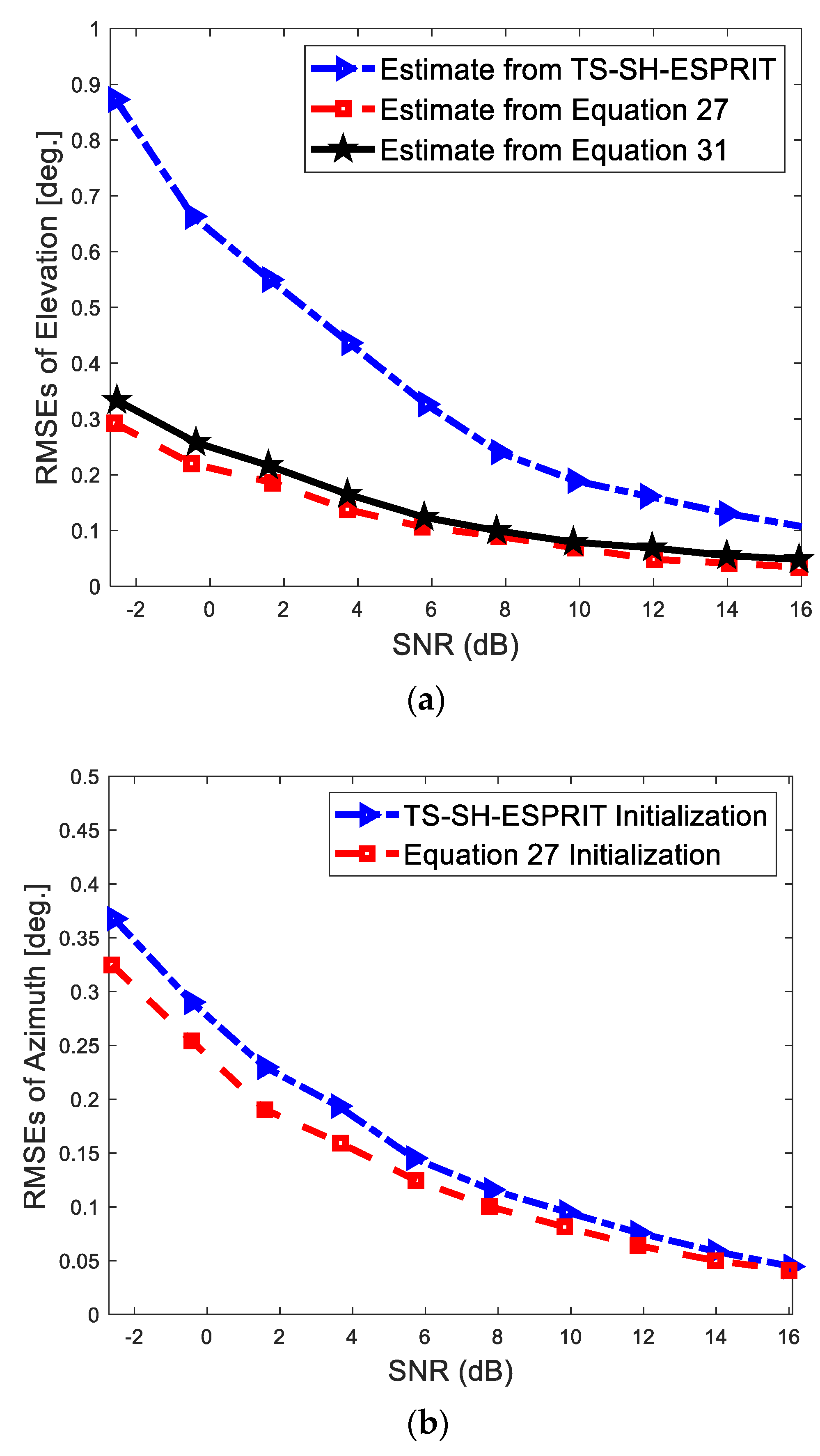 Electronics 10 02651 g003